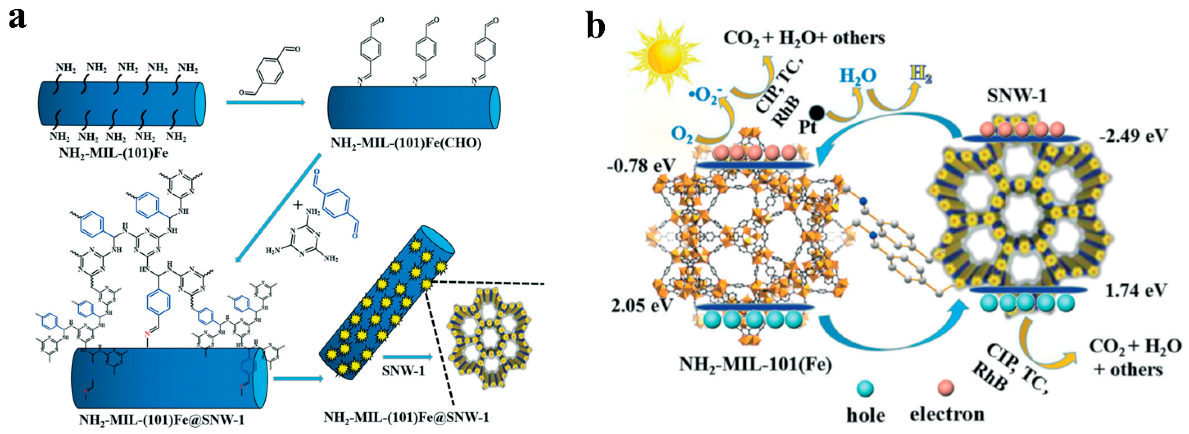 Catalysts 12 01350 g014 Catalysts 12 01350 g014