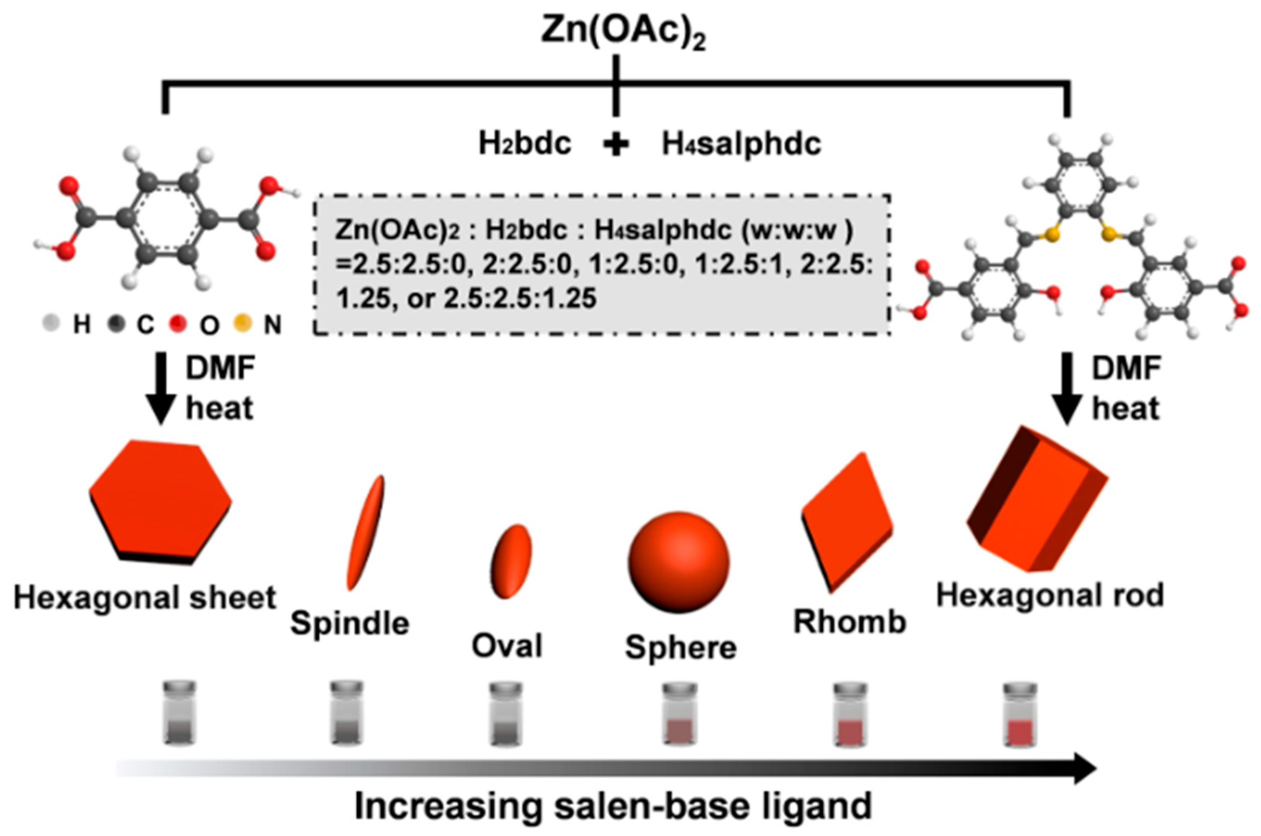 Catalysts 12 01350 g017 Catalysts 12 01350 g017