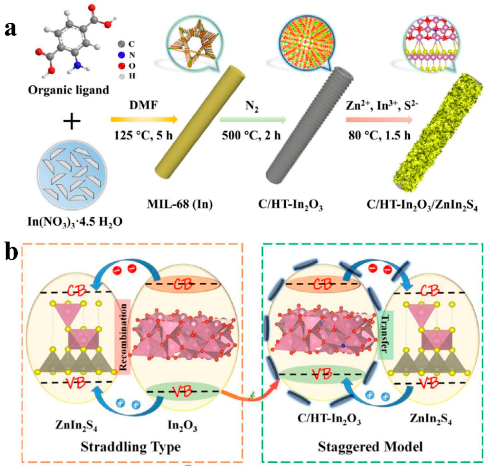 Catalysts 12 01350 g020 Catalysts 12 01350 g020