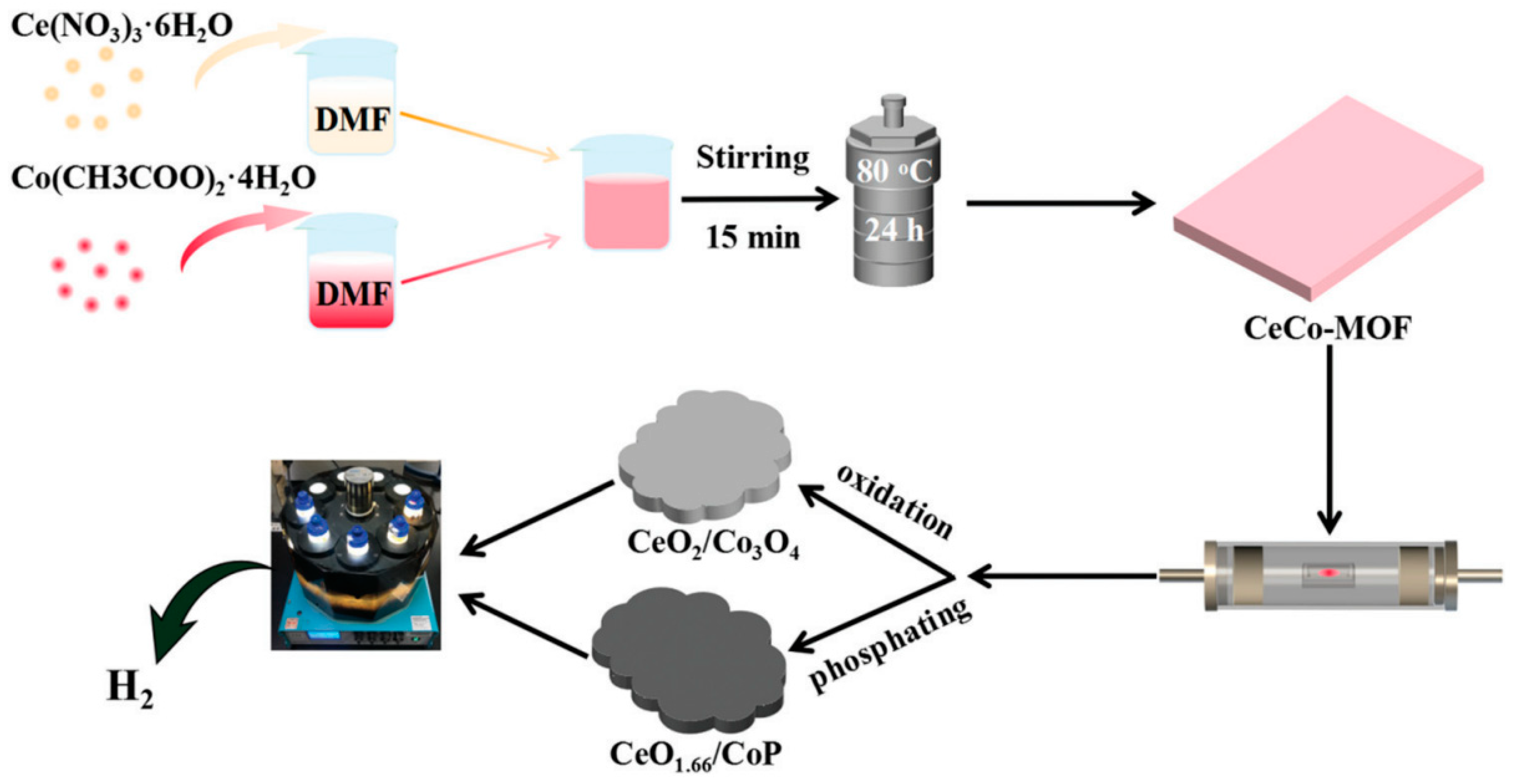 Catalysts 12 01350 g021 Catalysts 12 01350 g021