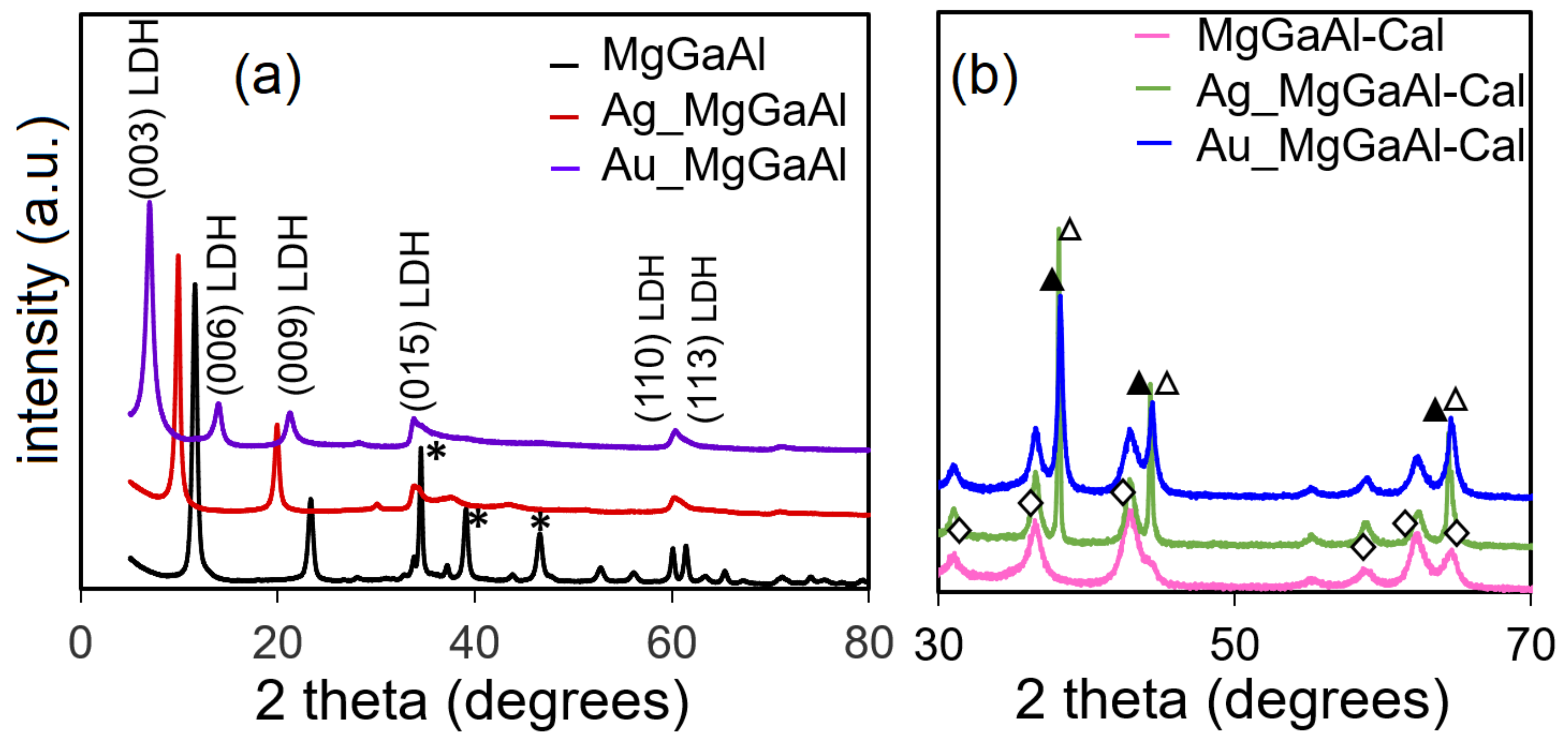 Catalysts 12 01351 g001