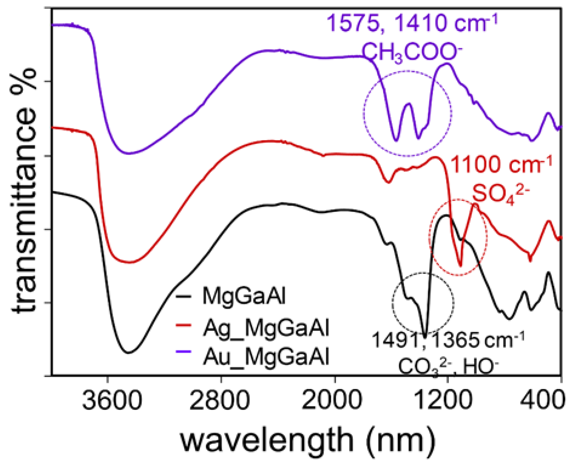 Catalysts 12 01351 g002