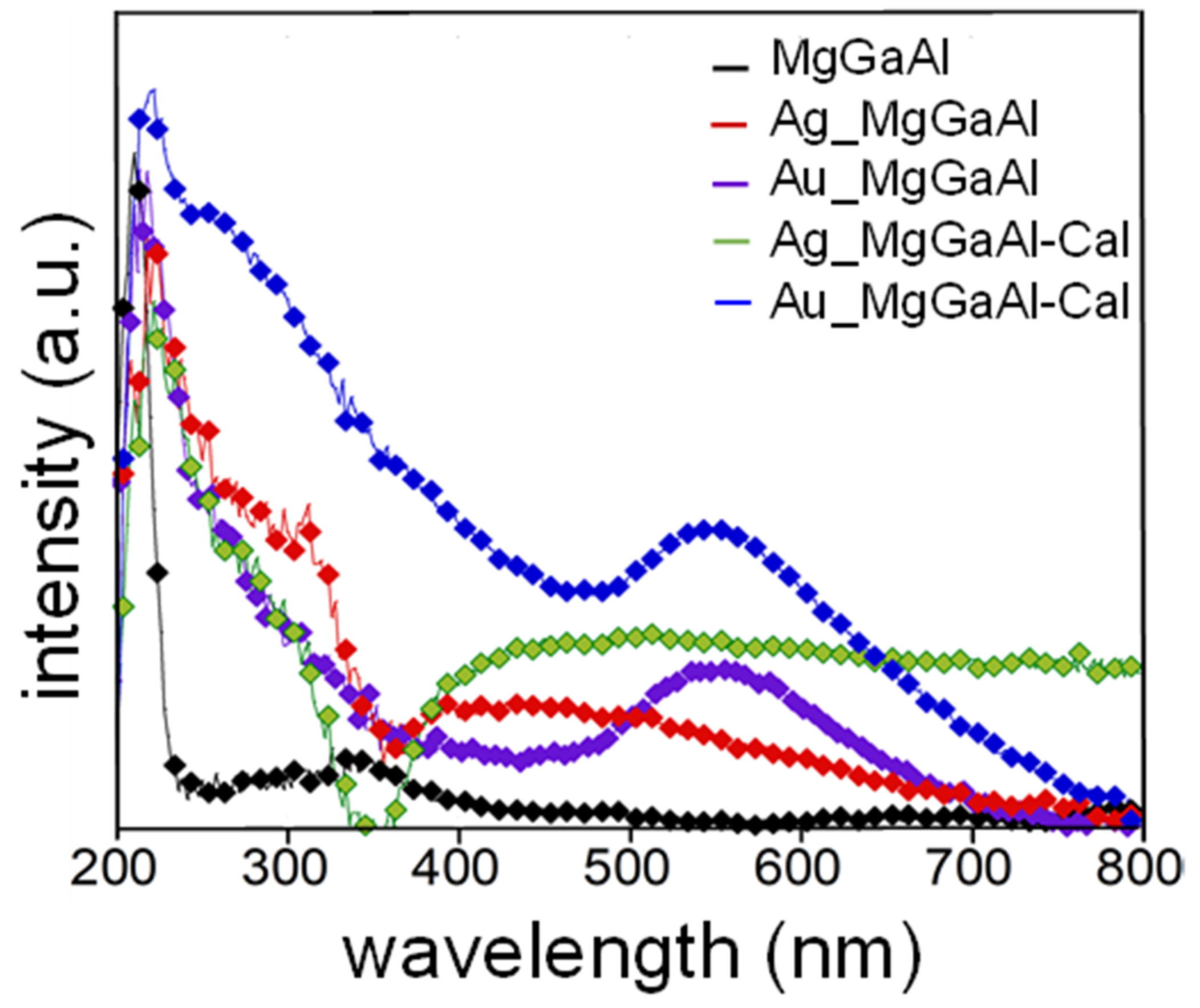Catalysts 12 01351 g004