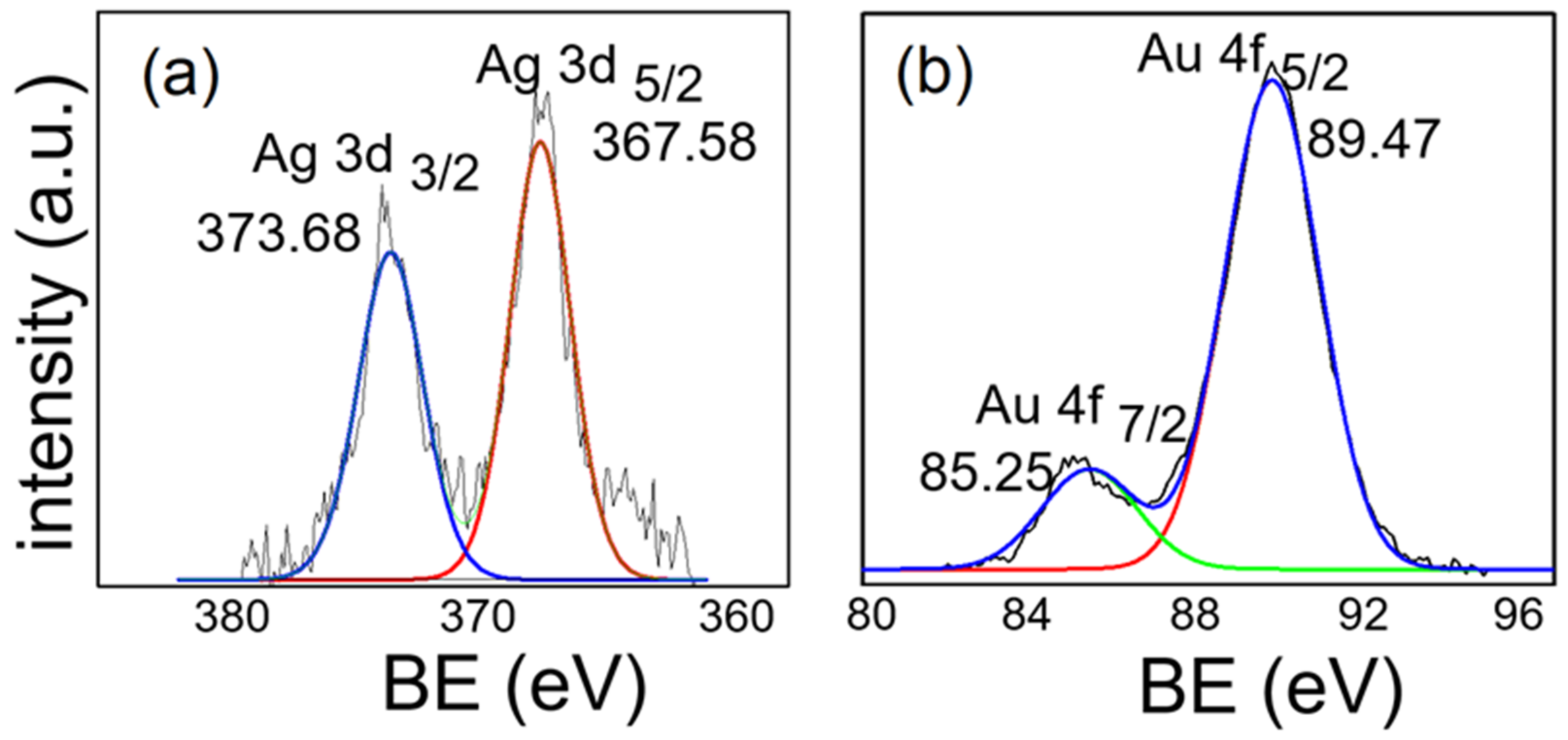Catalysts 12 01351 g005