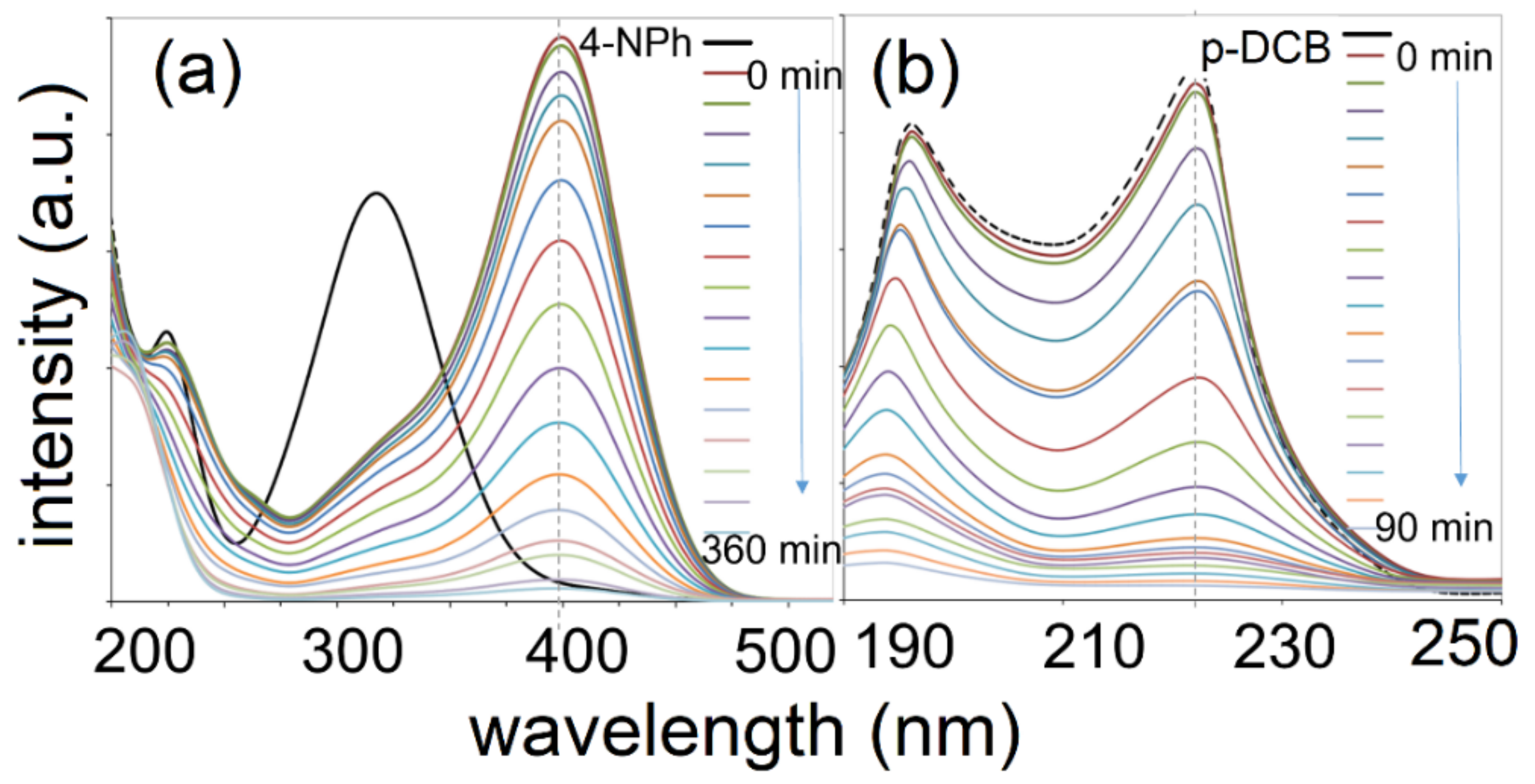 Catalysts 12 01351 g006