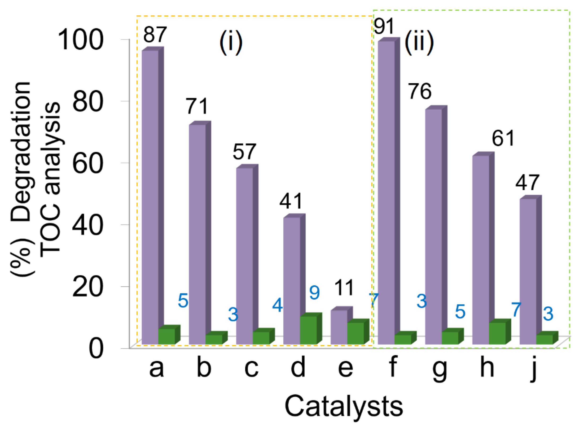 Catalysts 12 01351 g007
