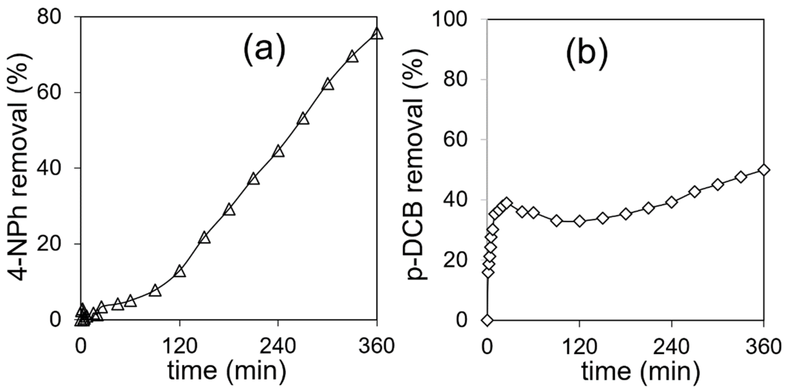 Catalysts 12 01351 g008