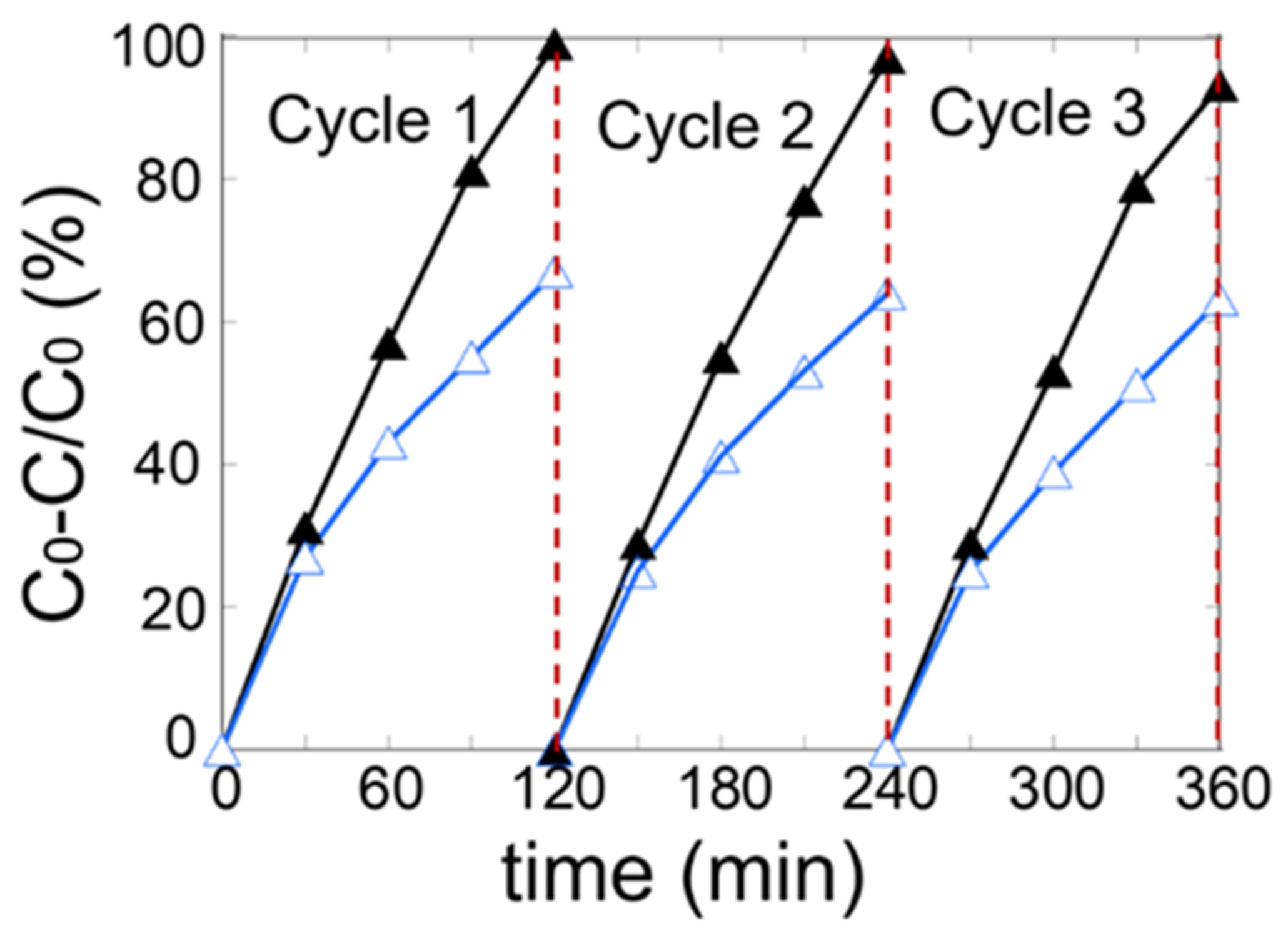 Catalysts 12 01351 g009