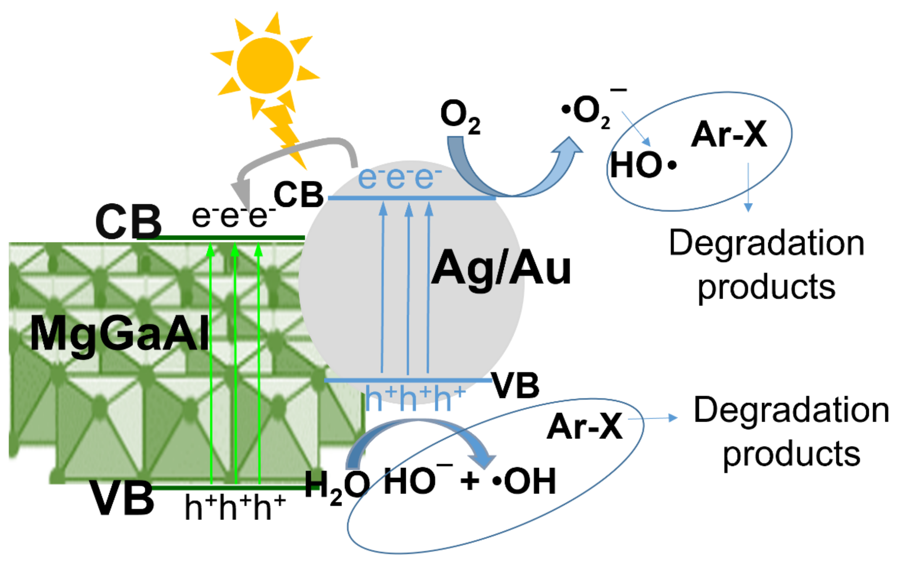 Catalysts 12 01351 sch001