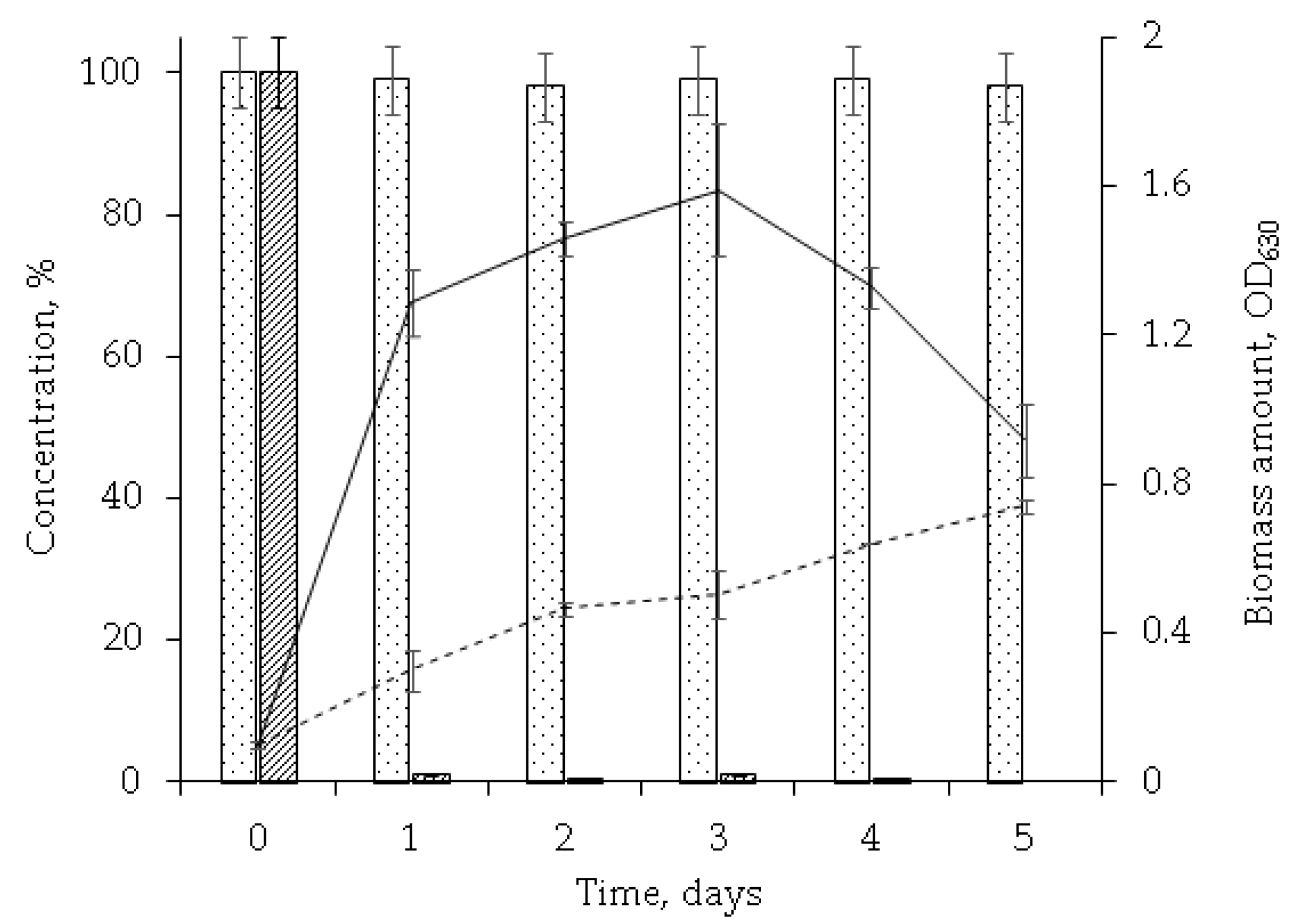 Catalysts 12 01352 g002