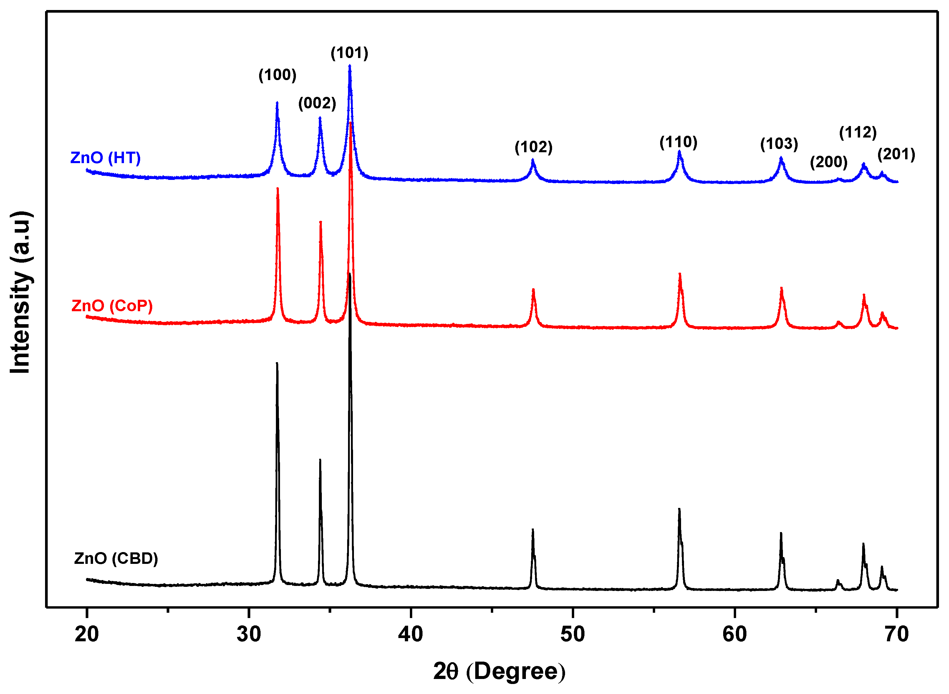 Catalysts 12 01354 g001