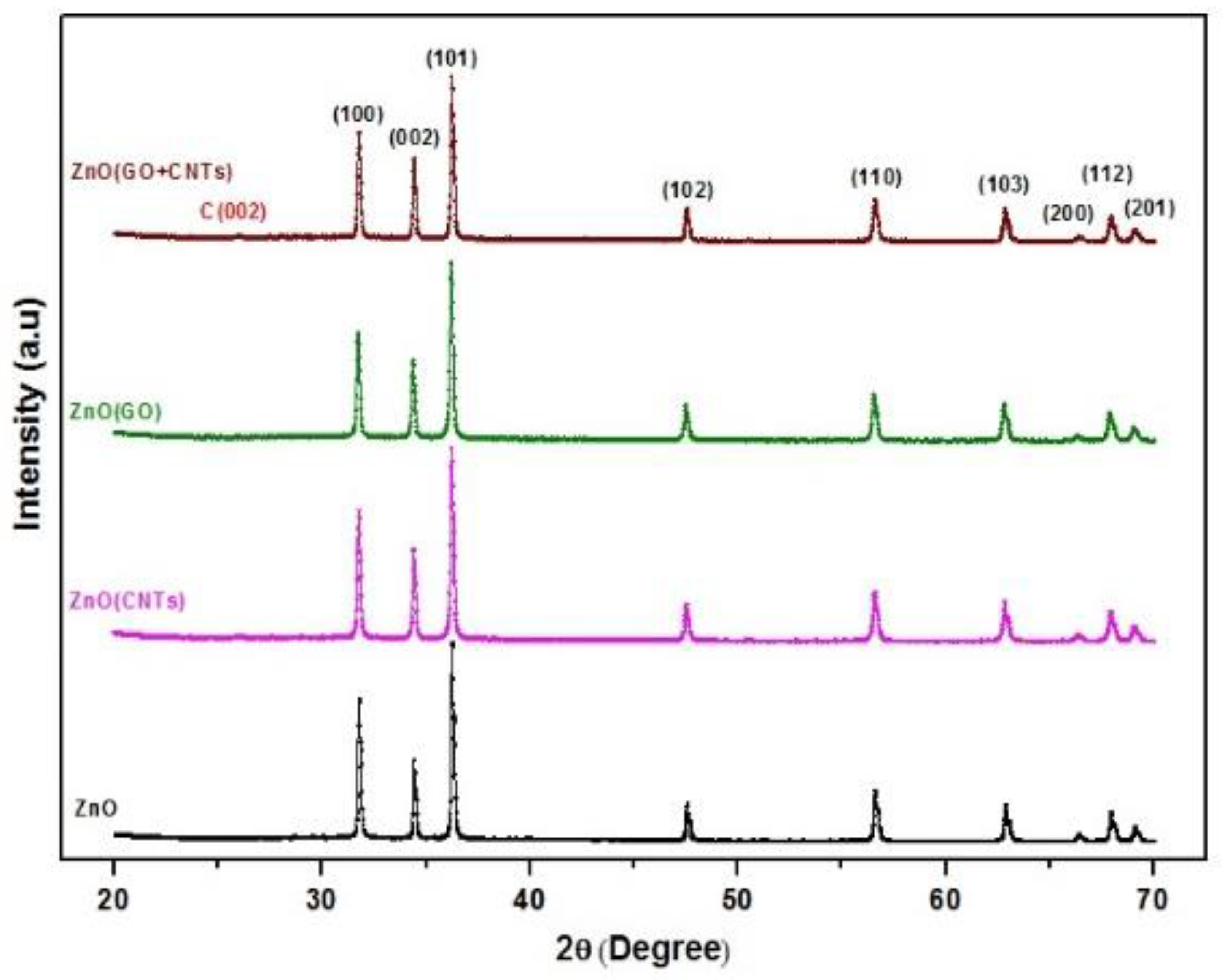 Catalysts 12 01354 g002