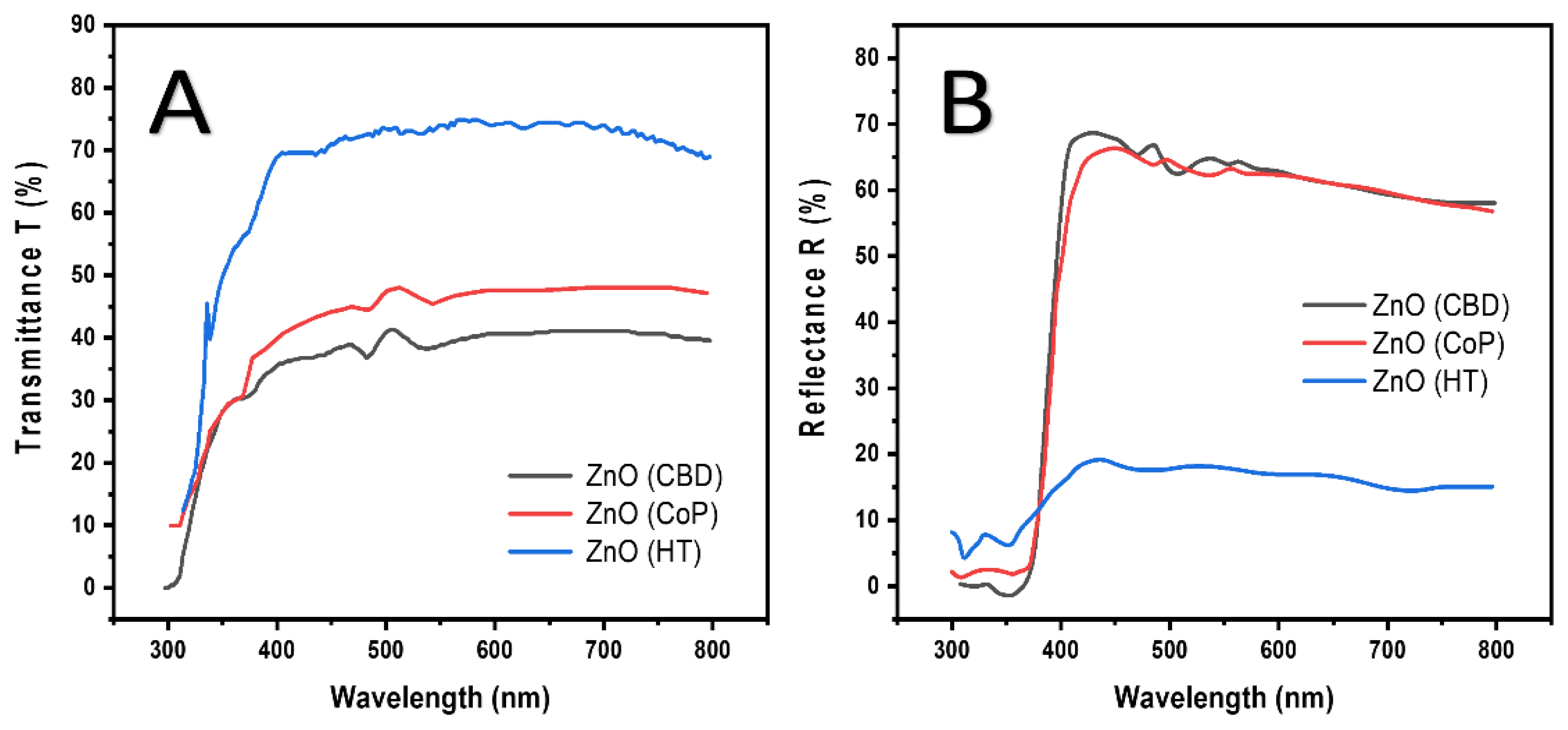 Catalysts 12 01354 g003