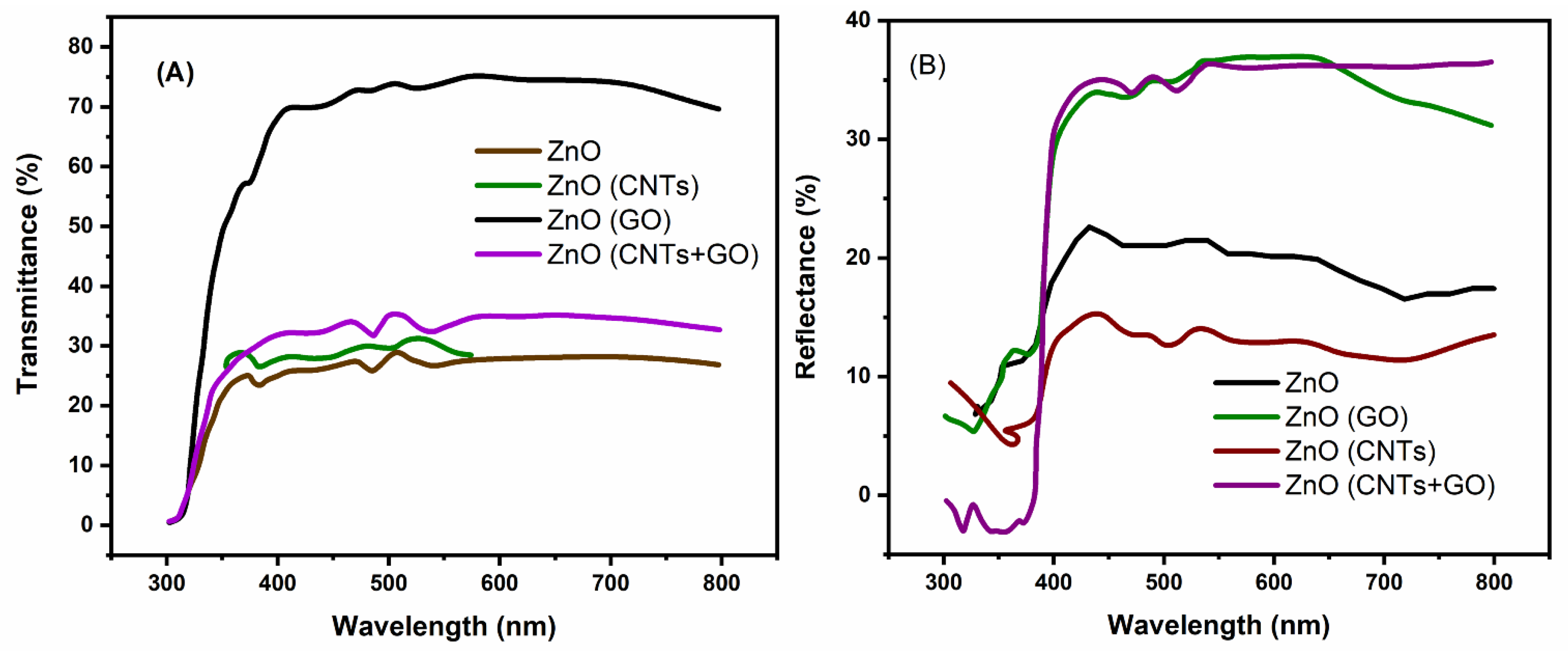 Catalysts 12 01354 g004