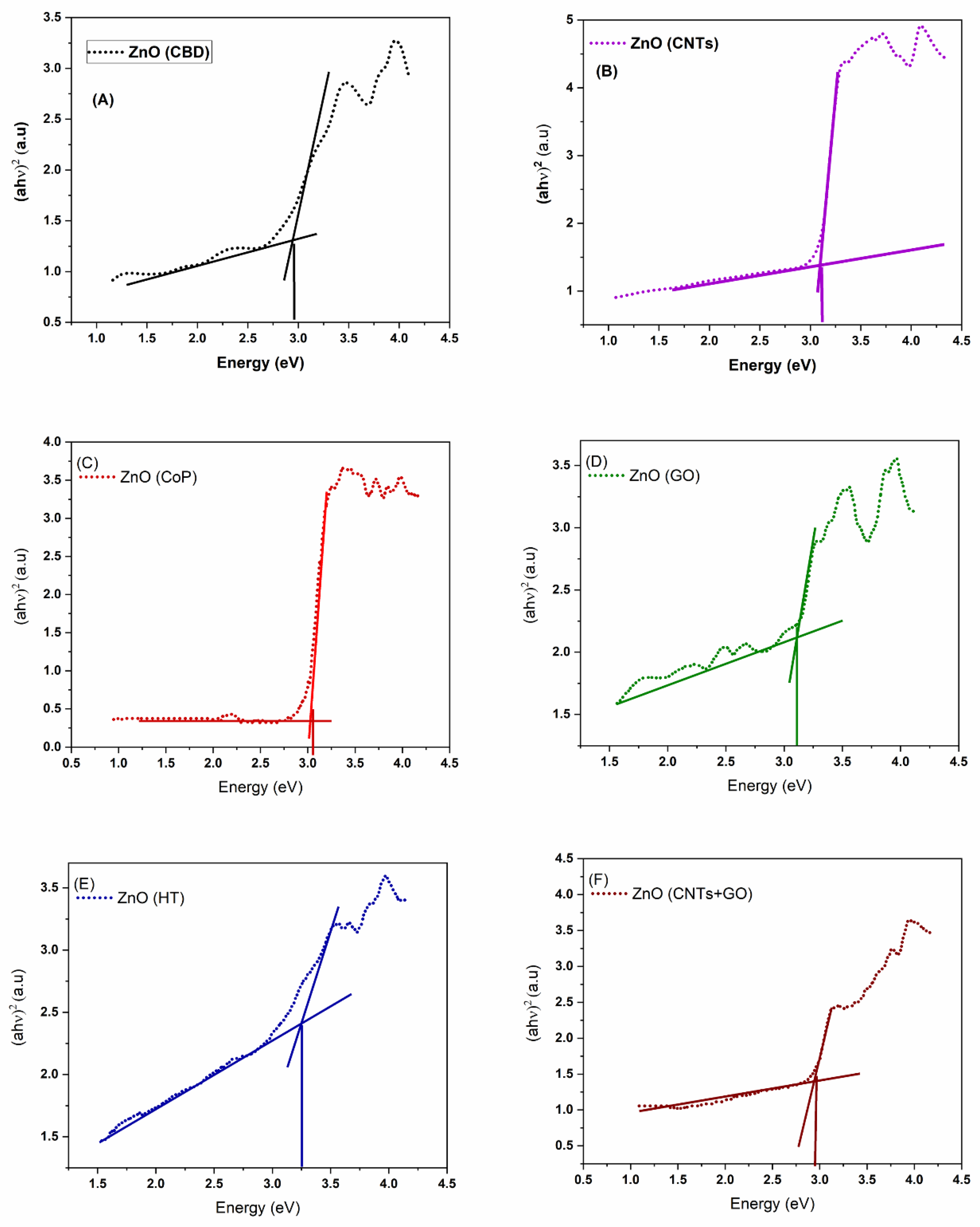 Catalysts 12 01354 g005