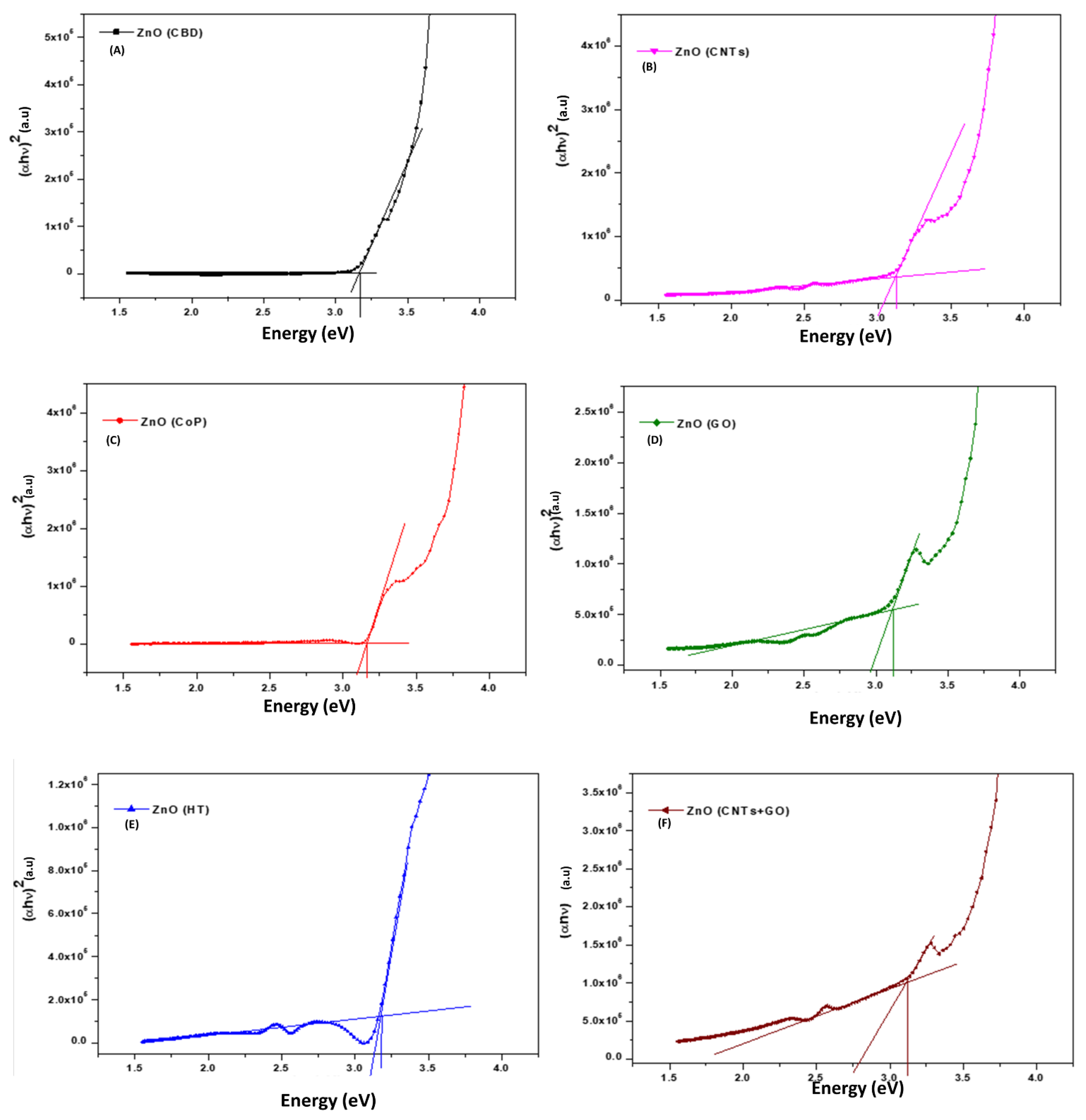 Catalysts 12 01354 g006
