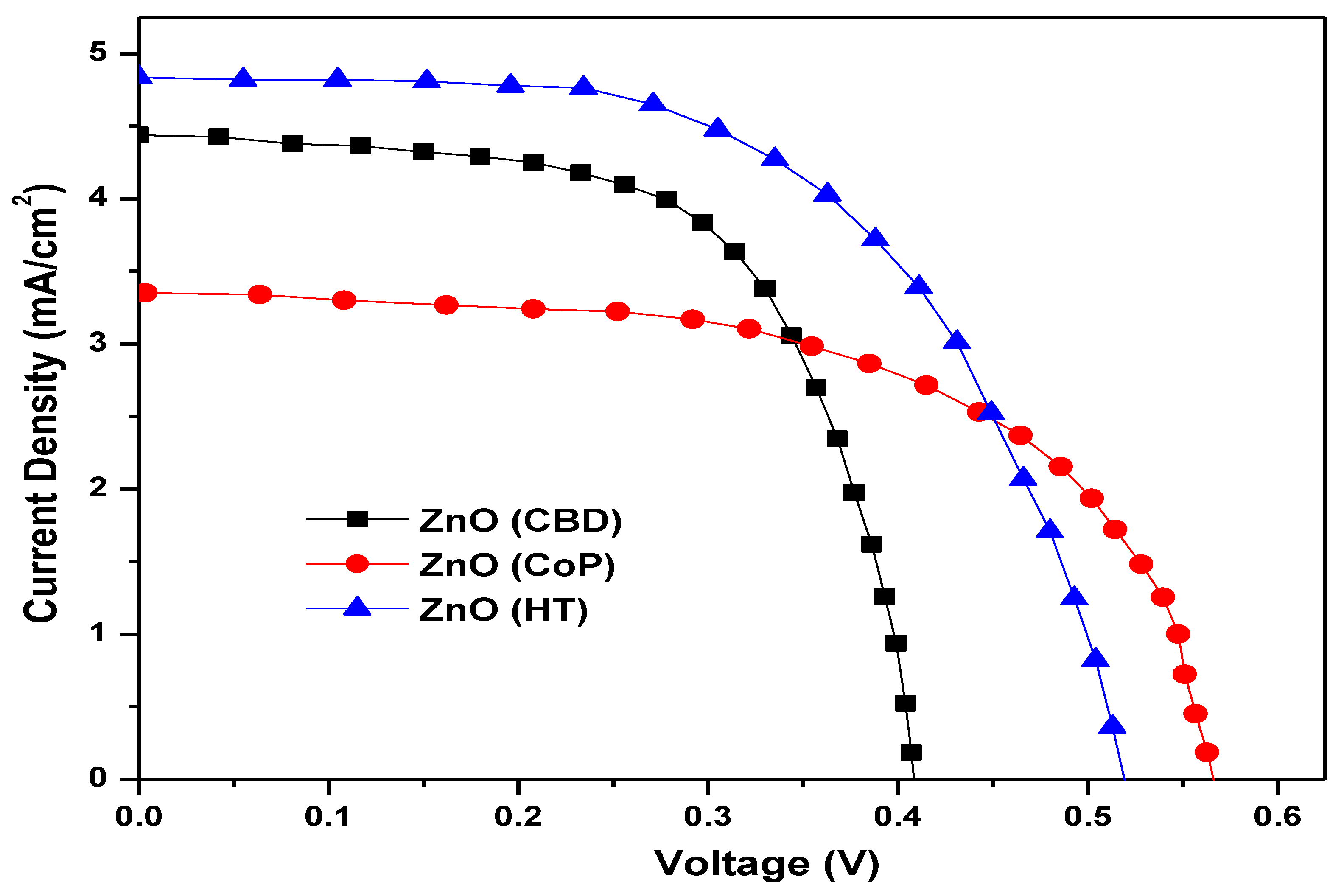Catalysts 12 01354 g017
