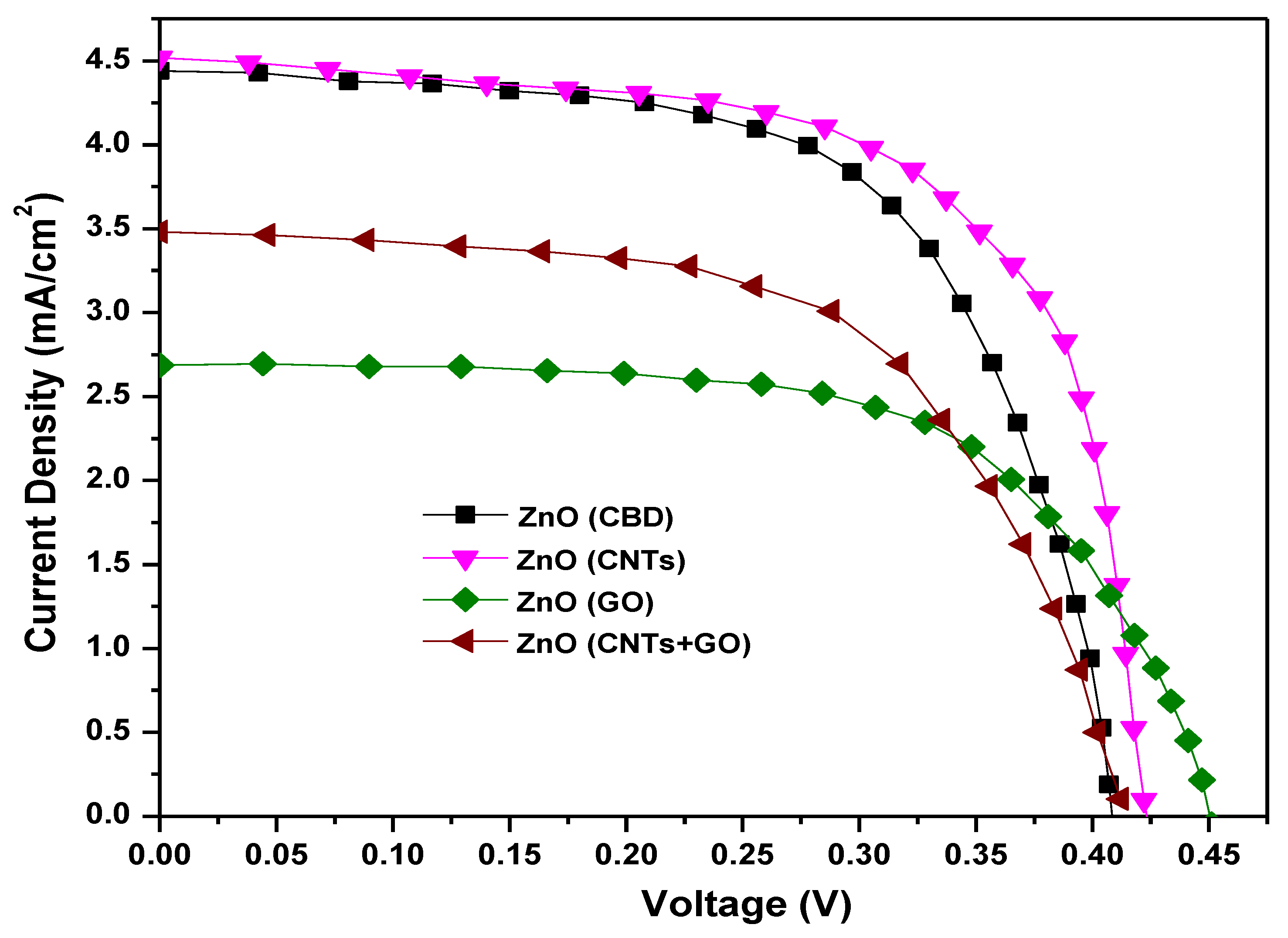 Catalysts 12 01354 g018