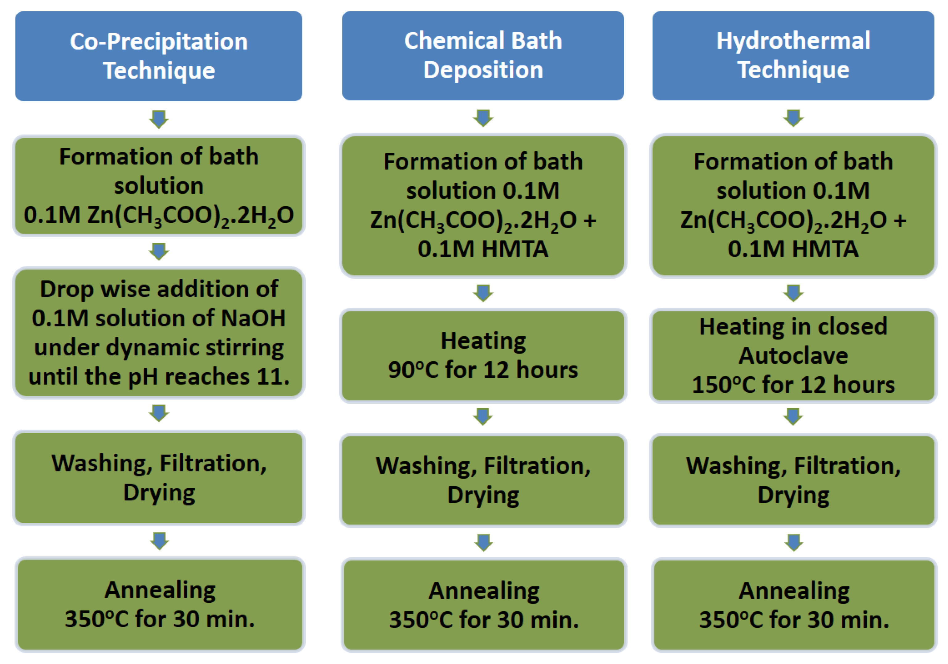 Catalysts 12 01354 sch001