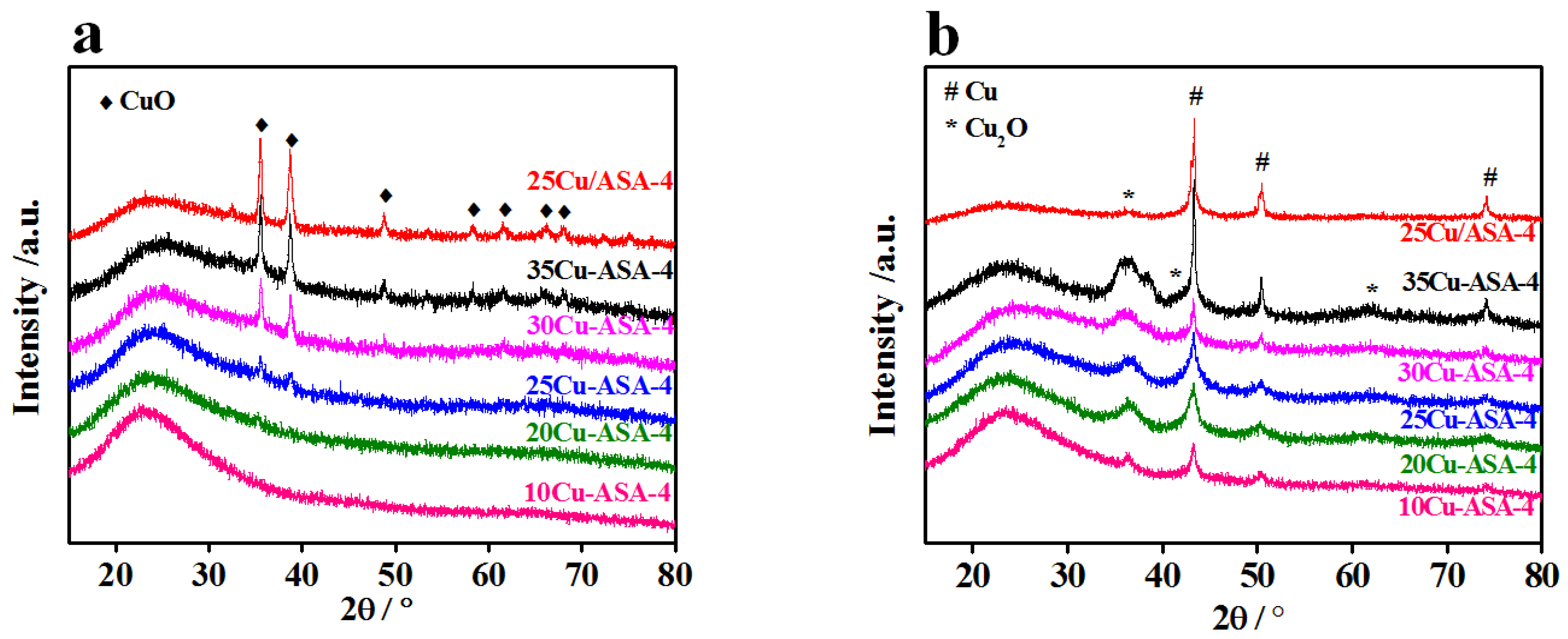 Catalysts 12 01355 g001