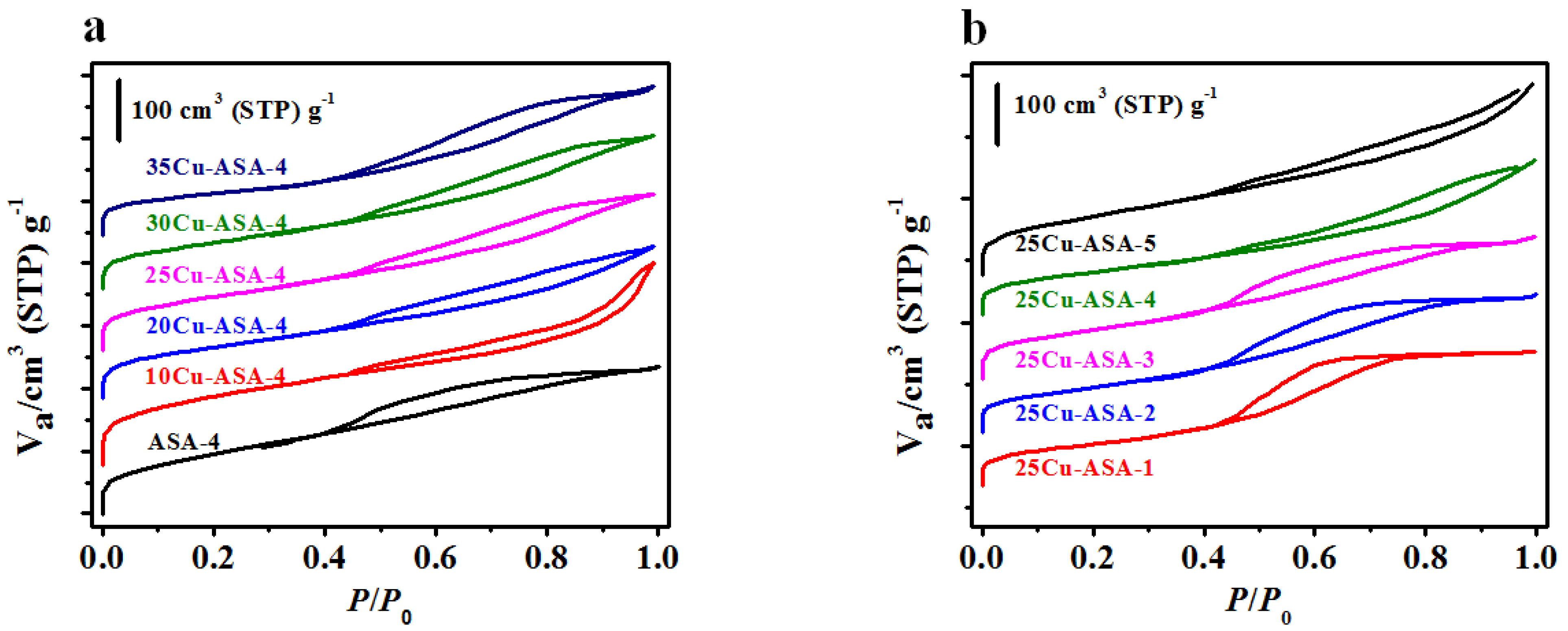 Catalysts 12 01355 g003