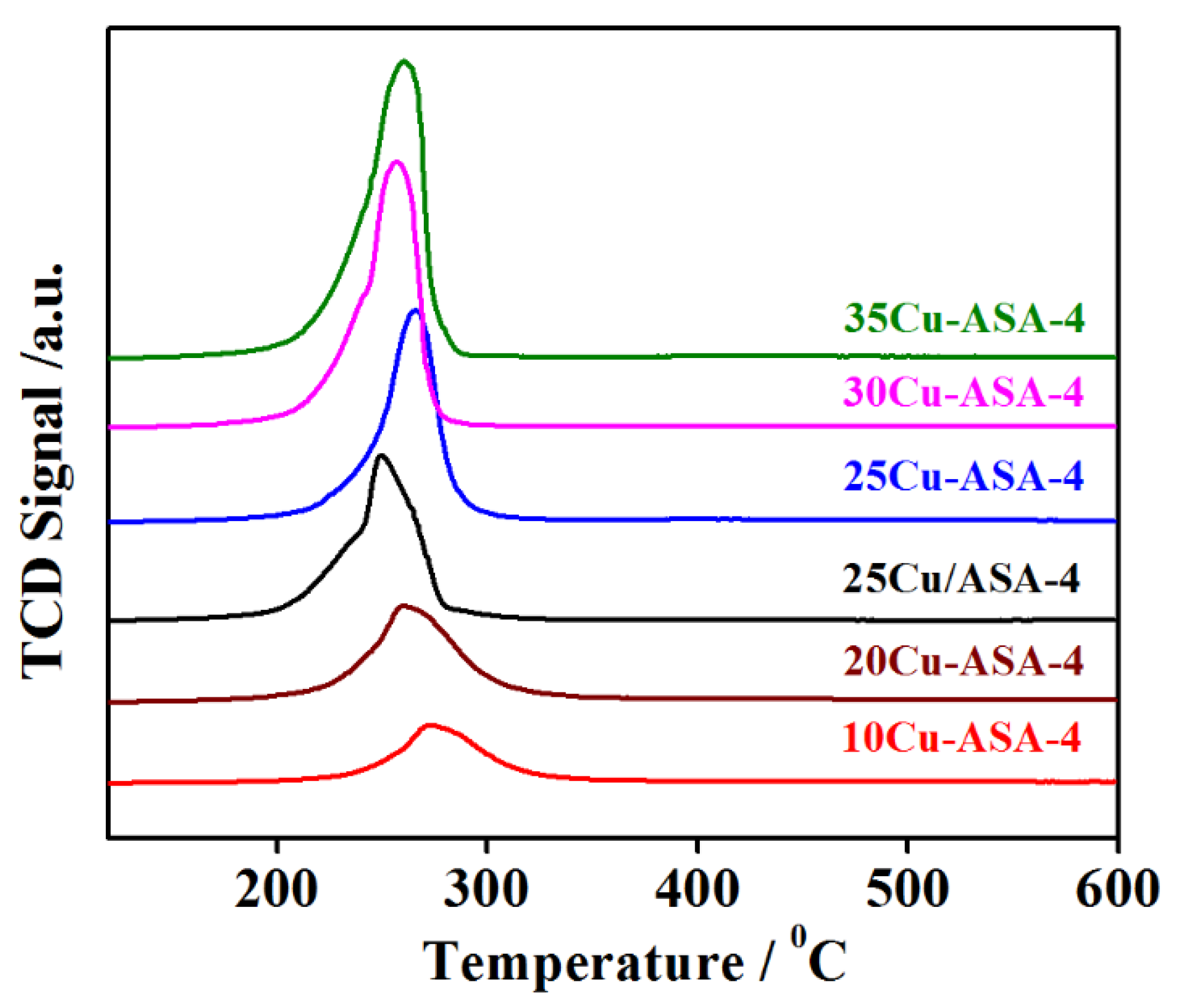 Catalysts 12 01355 g004