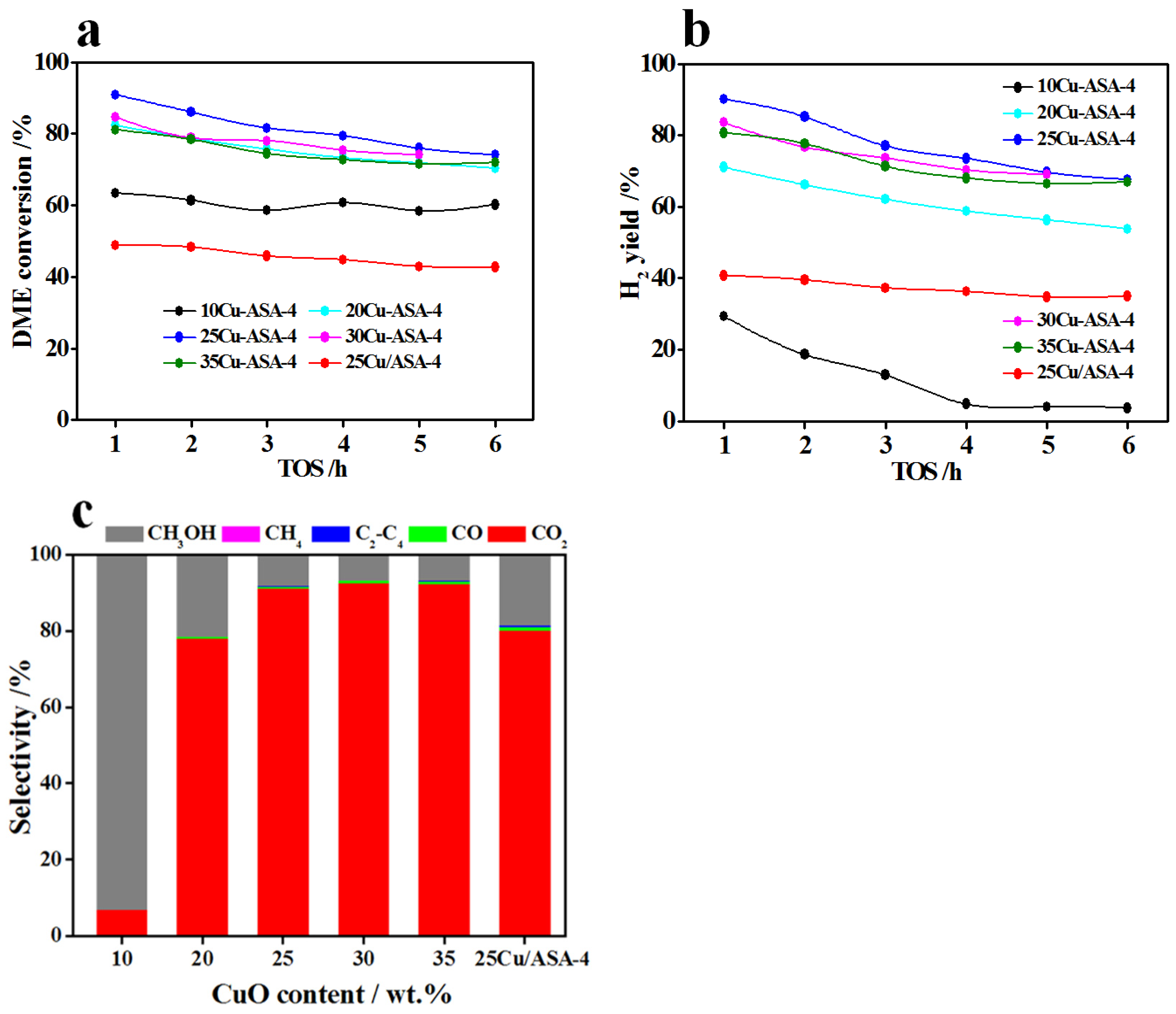 Catalysts 12 01355 g005