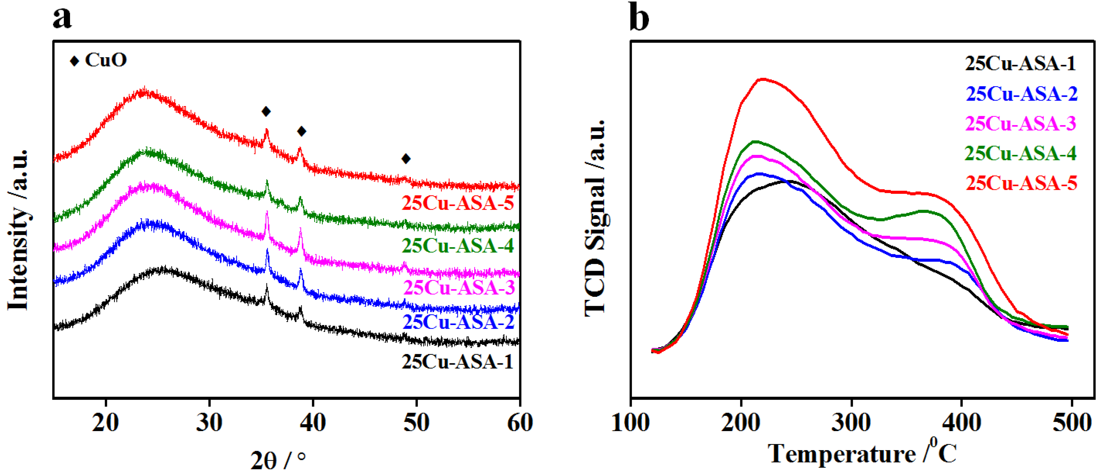 Catalysts 12 01355 g006