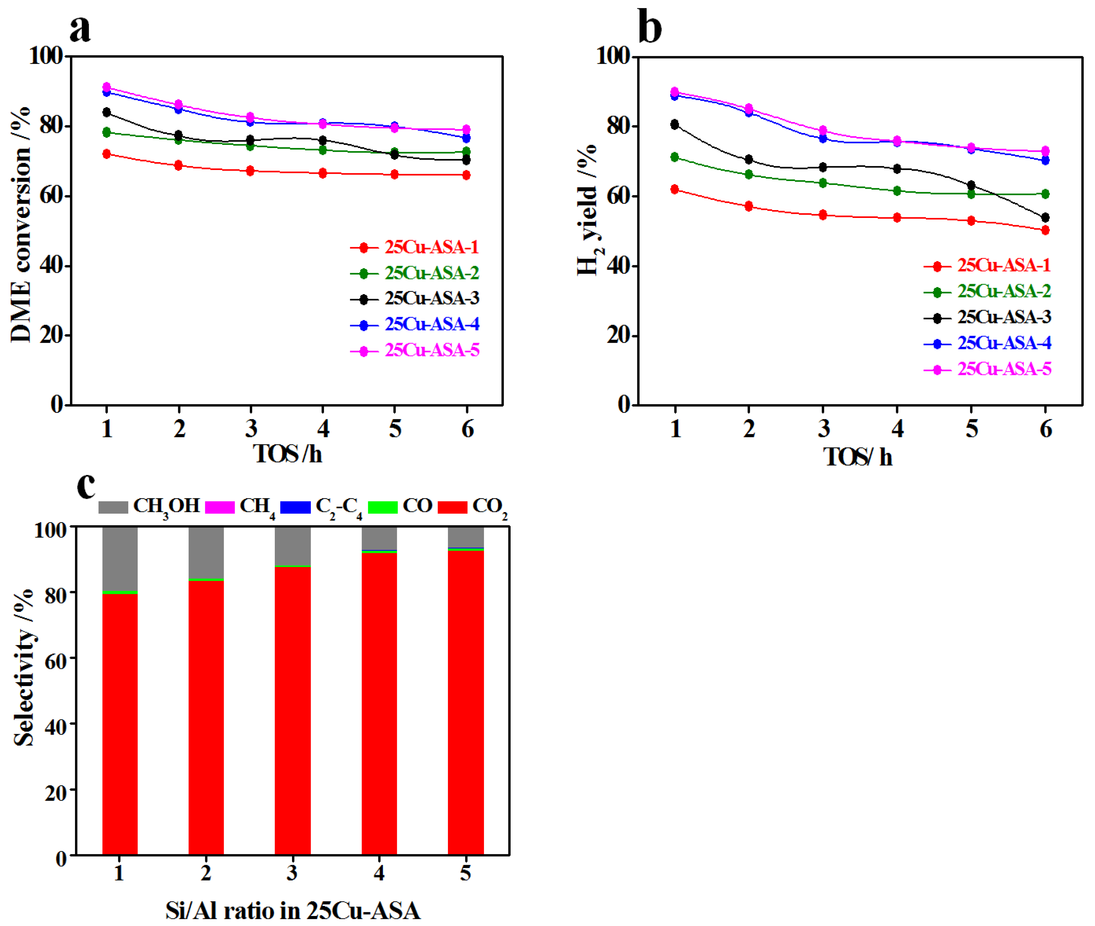 Catalysts 12 01355 g007