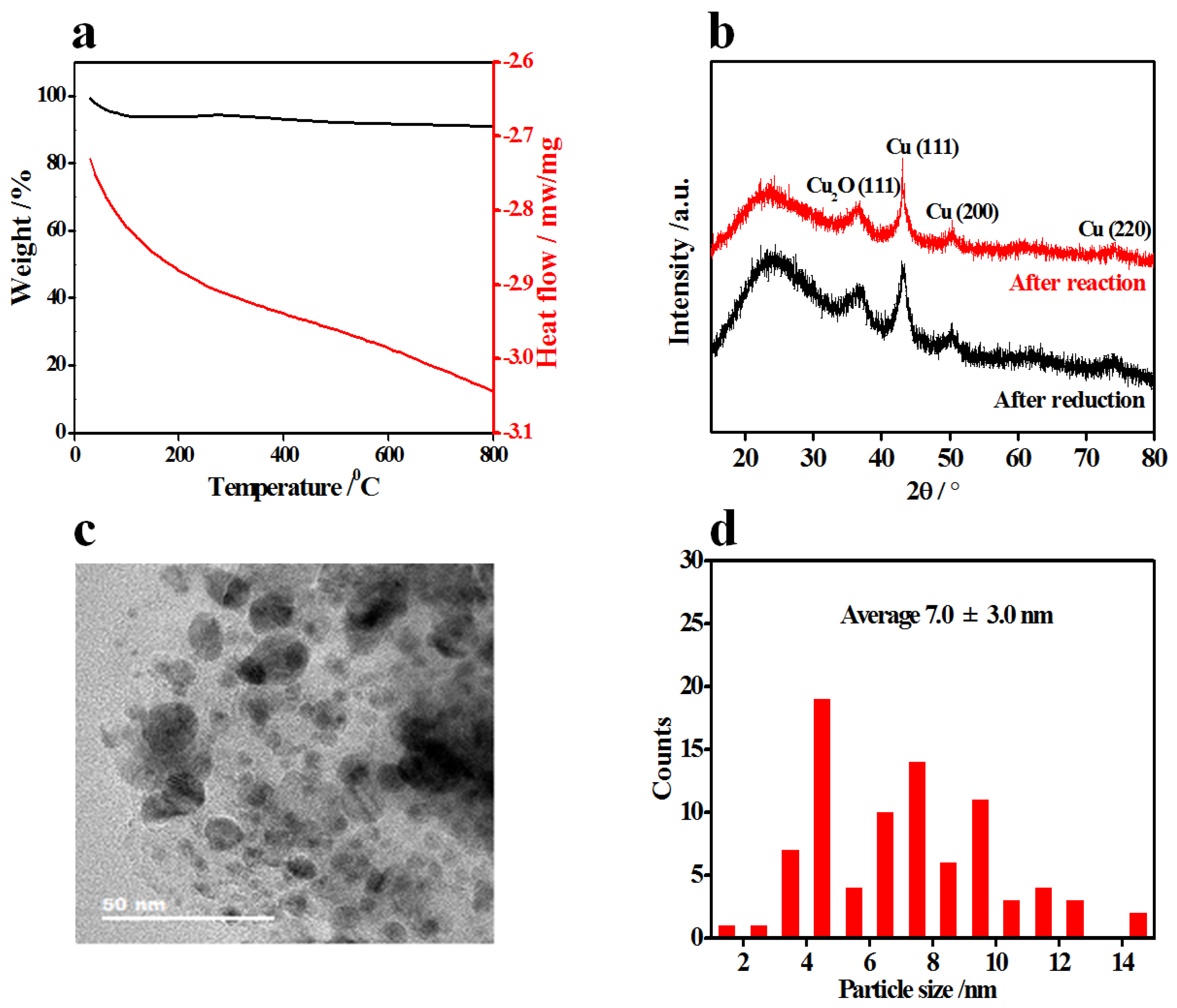 Catalysts 12 01355 g008