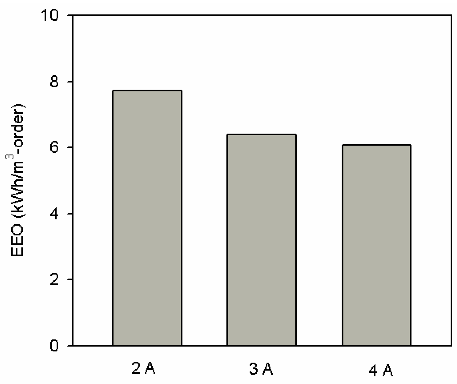 Catalysts 12 01357 g004 Catalysts 12 01357 g004