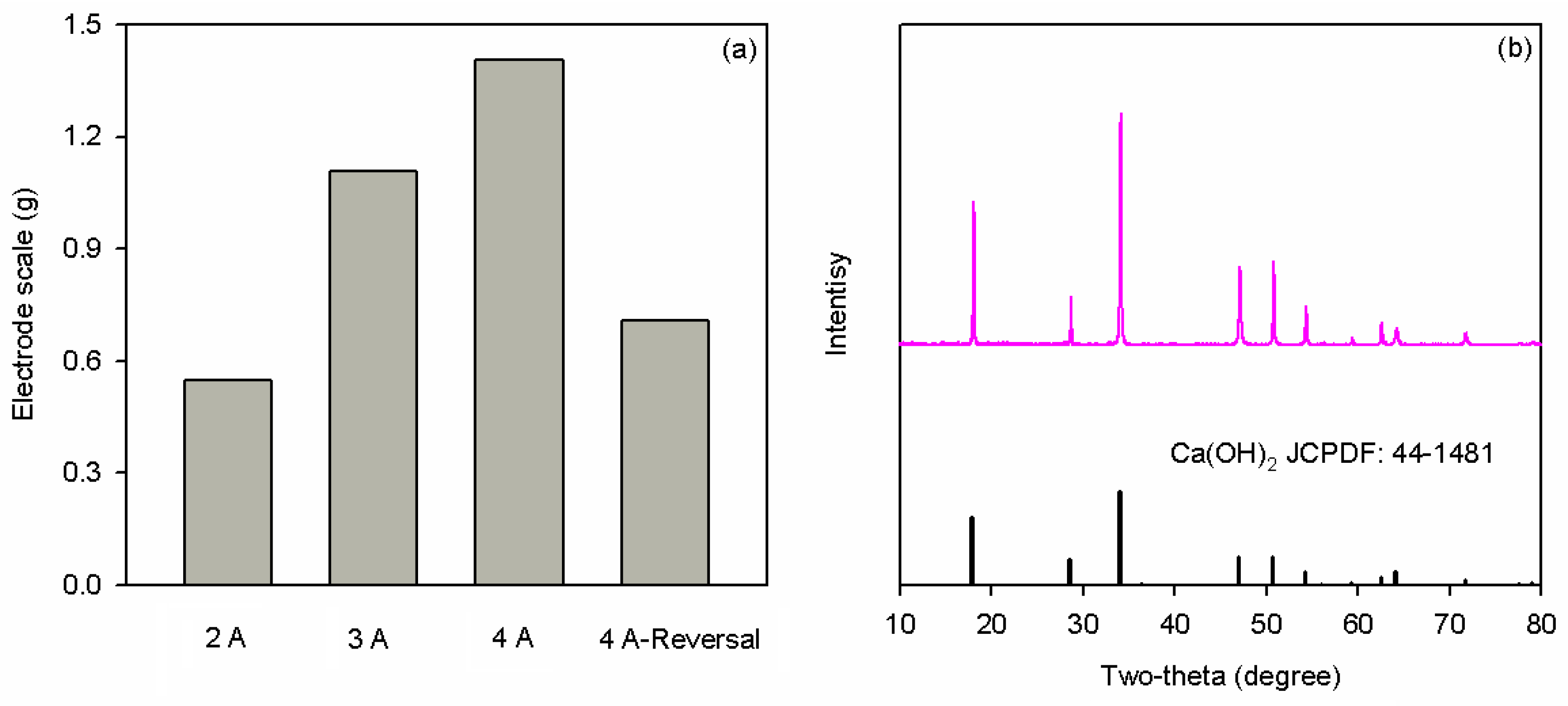 Catalysts 12 01357 g005 Catalysts 12 01357 g005