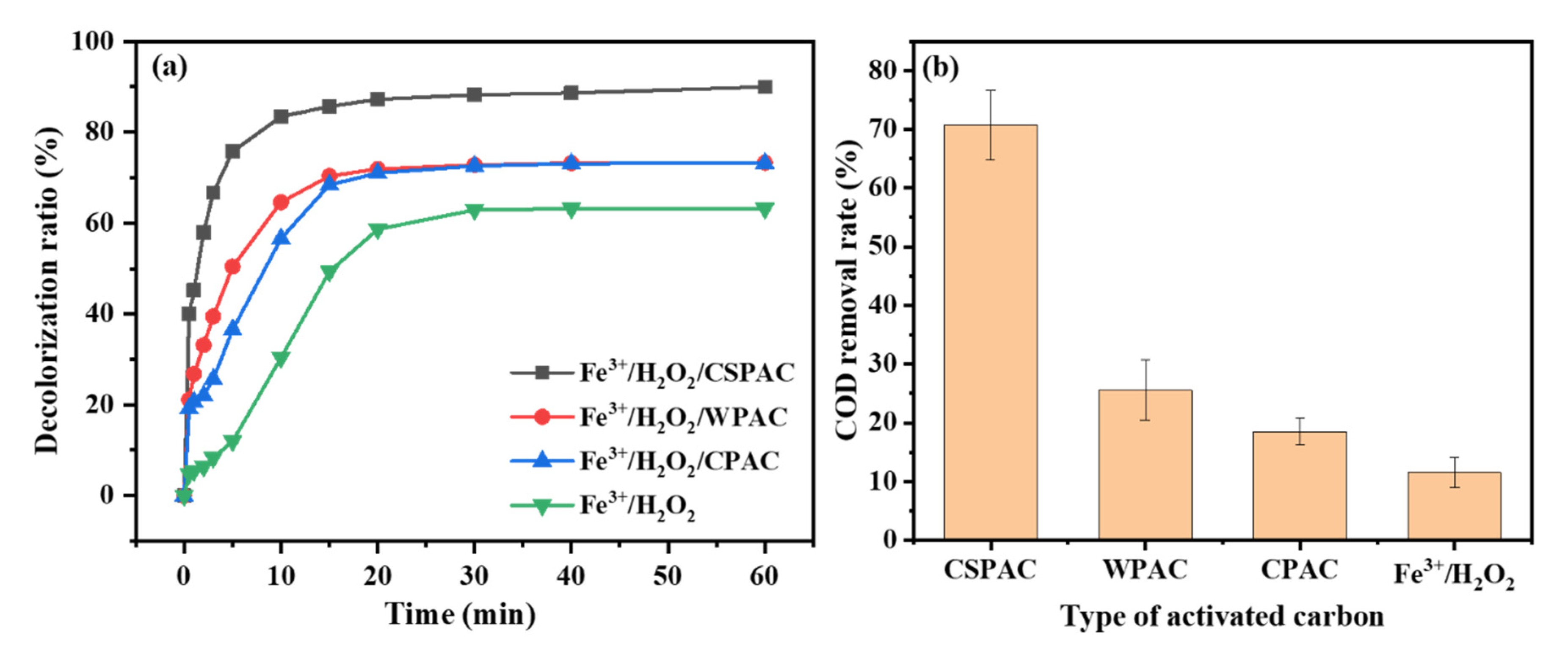 Catalysts 12 01358 g001