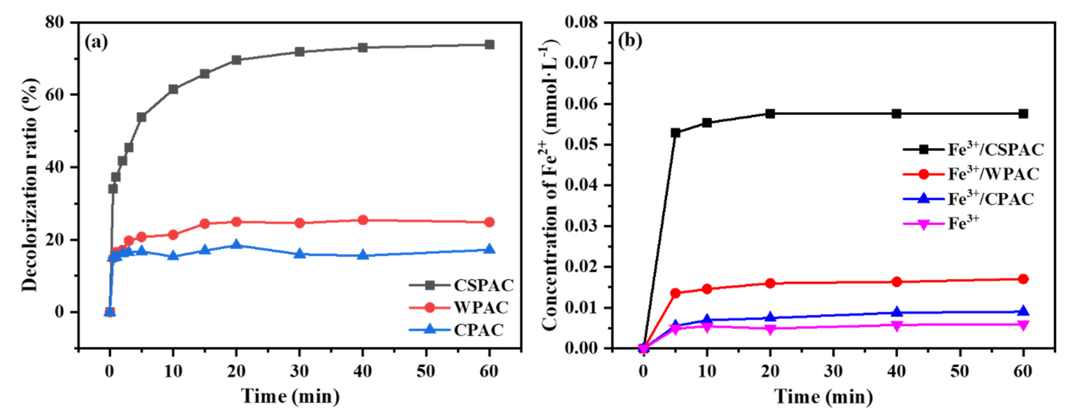 Catalysts 12 01358 g002