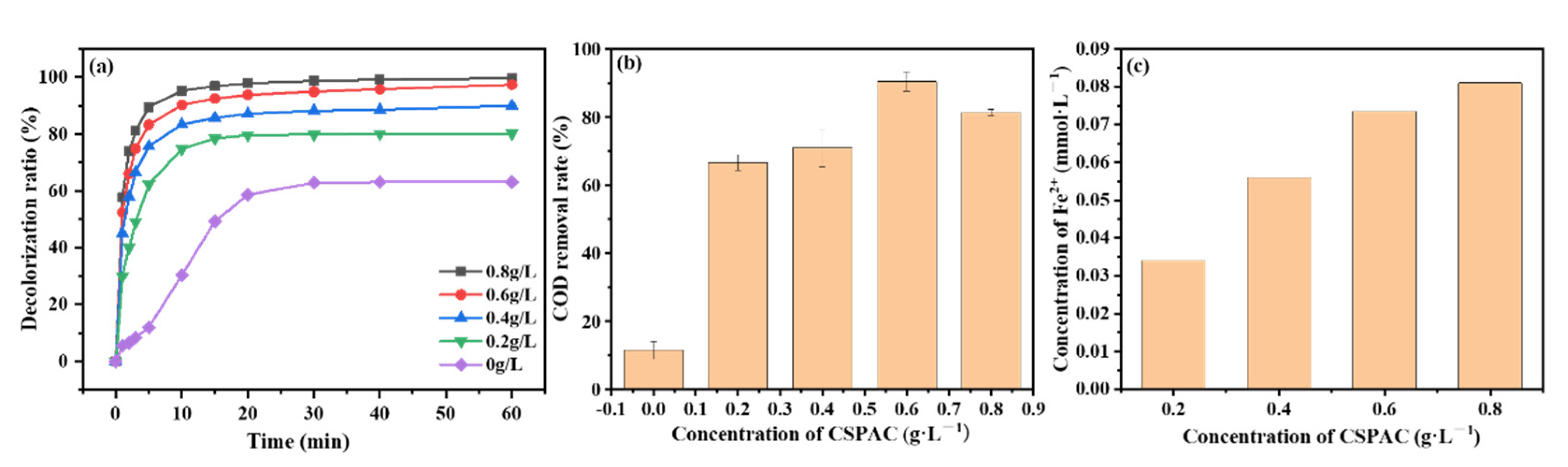Catalysts 12 01358 g004