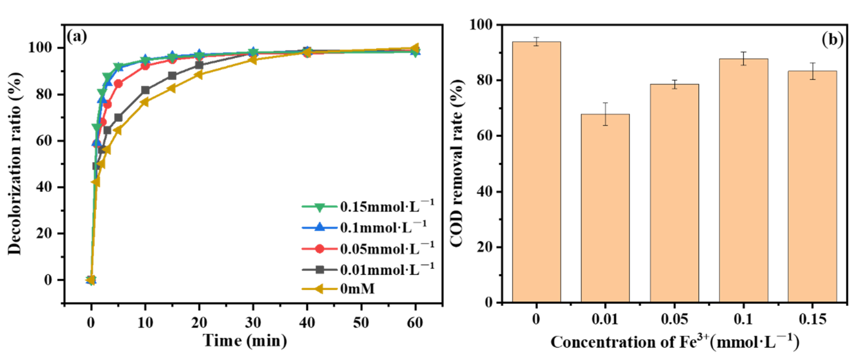 Catalysts 12 01358 g006