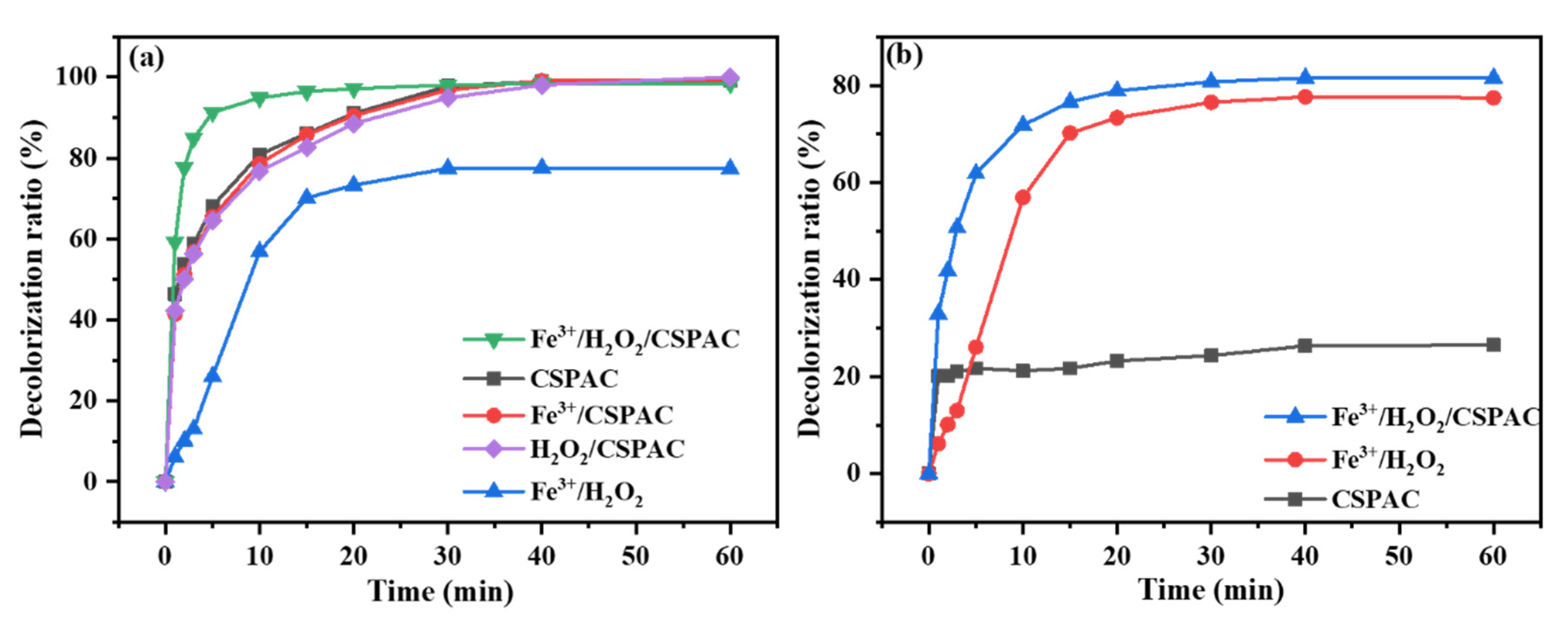 Catalysts 12 01358 g008