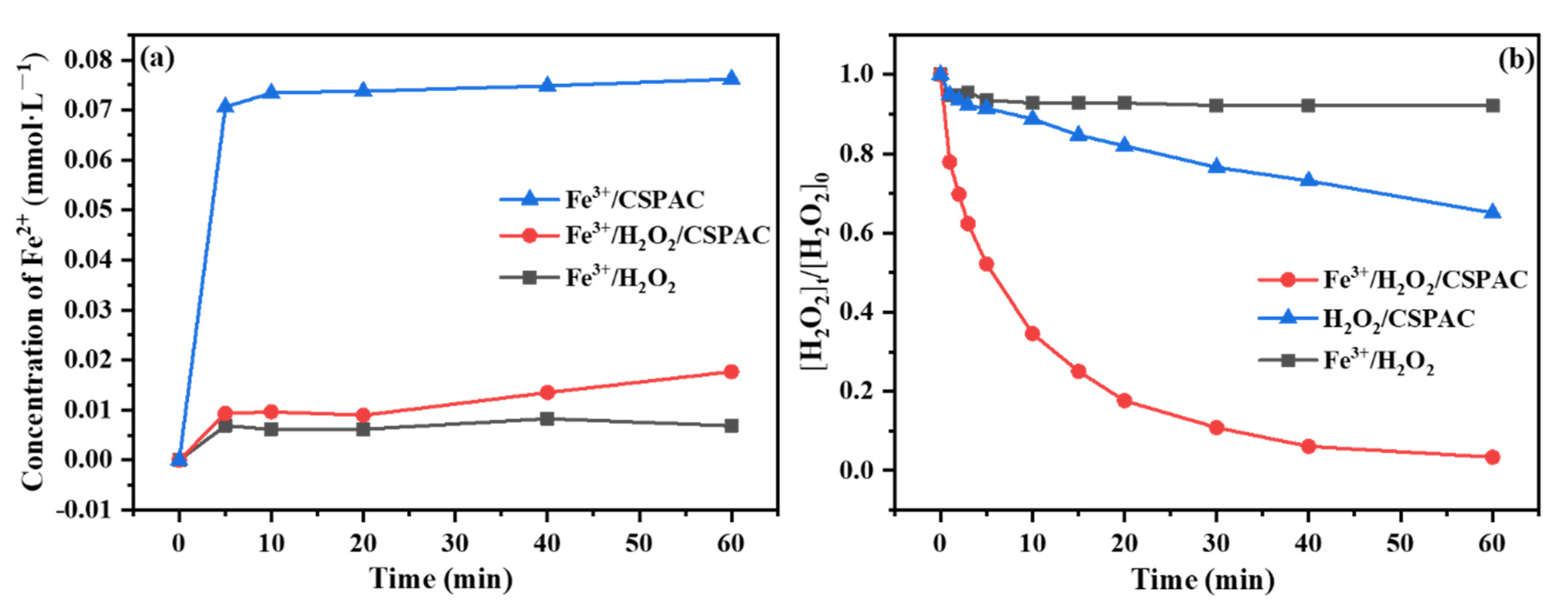 Catalysts 12 01358 g009