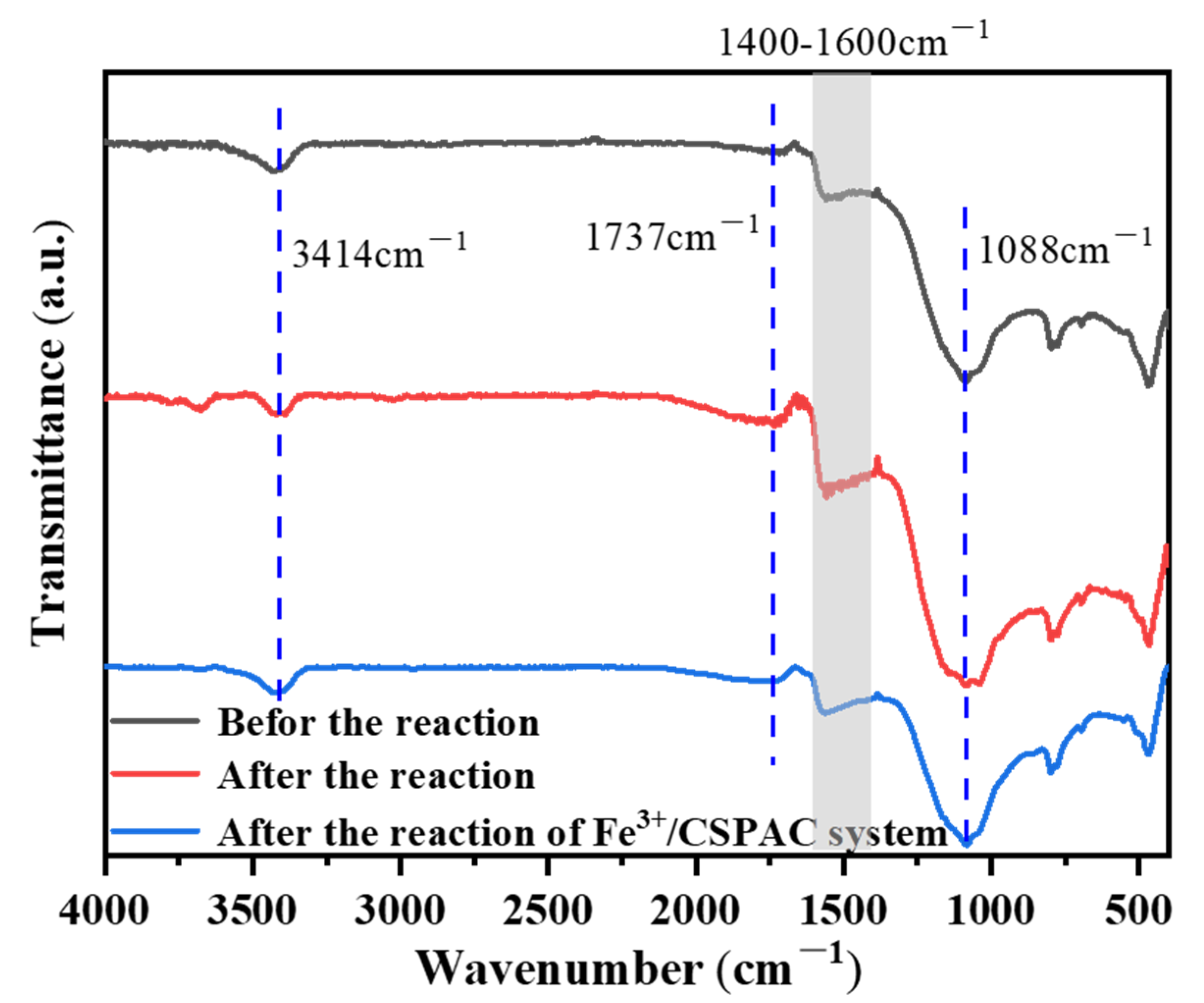 Catalysts 12 01358 g010