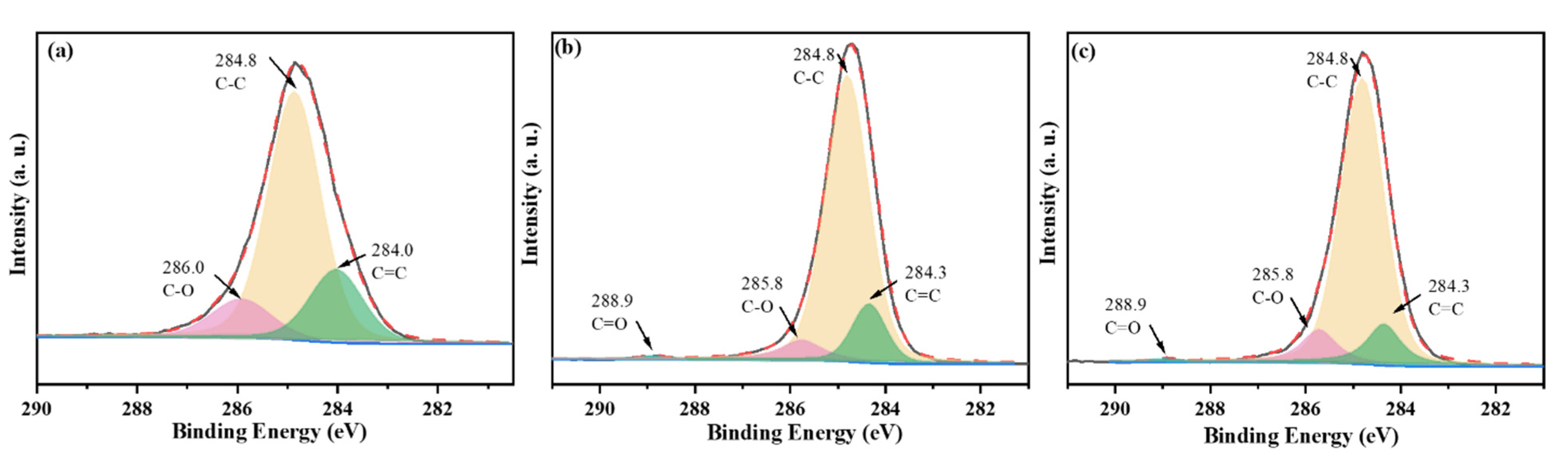 Catalysts 12 01358 g011