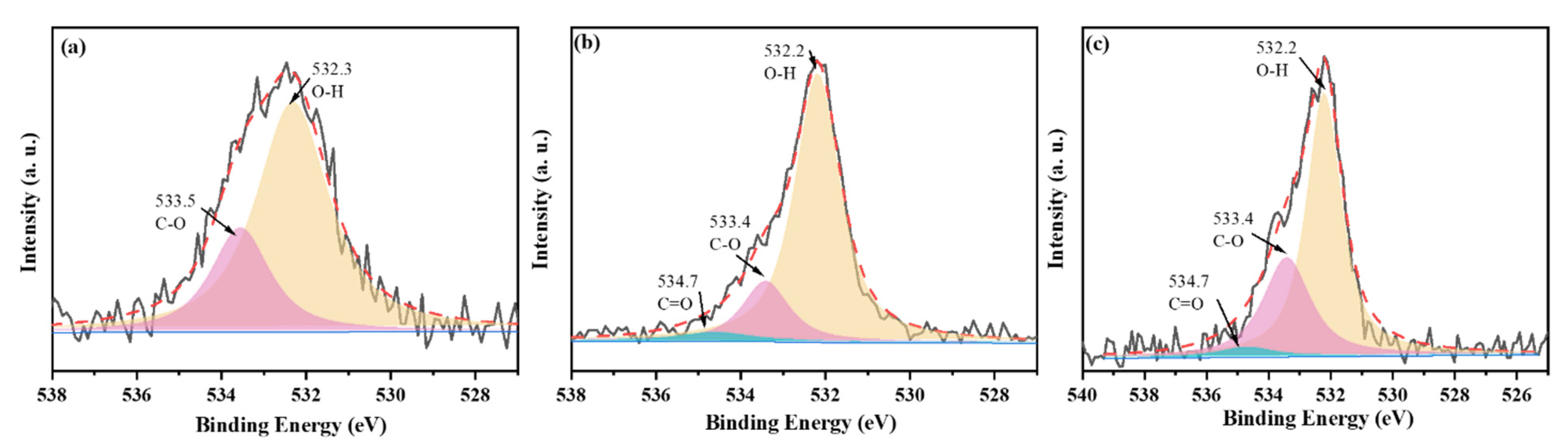 Catalysts 12 01358 g012