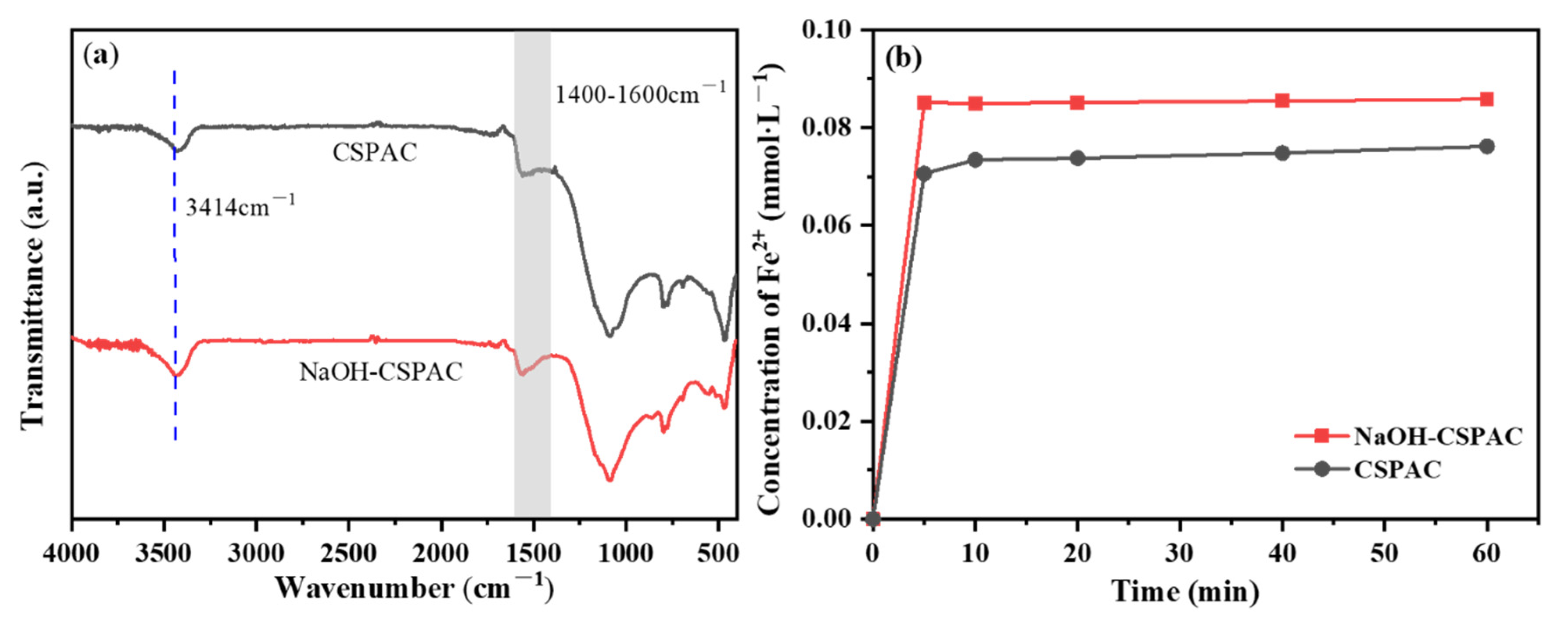Catalysts 12 01358 g013