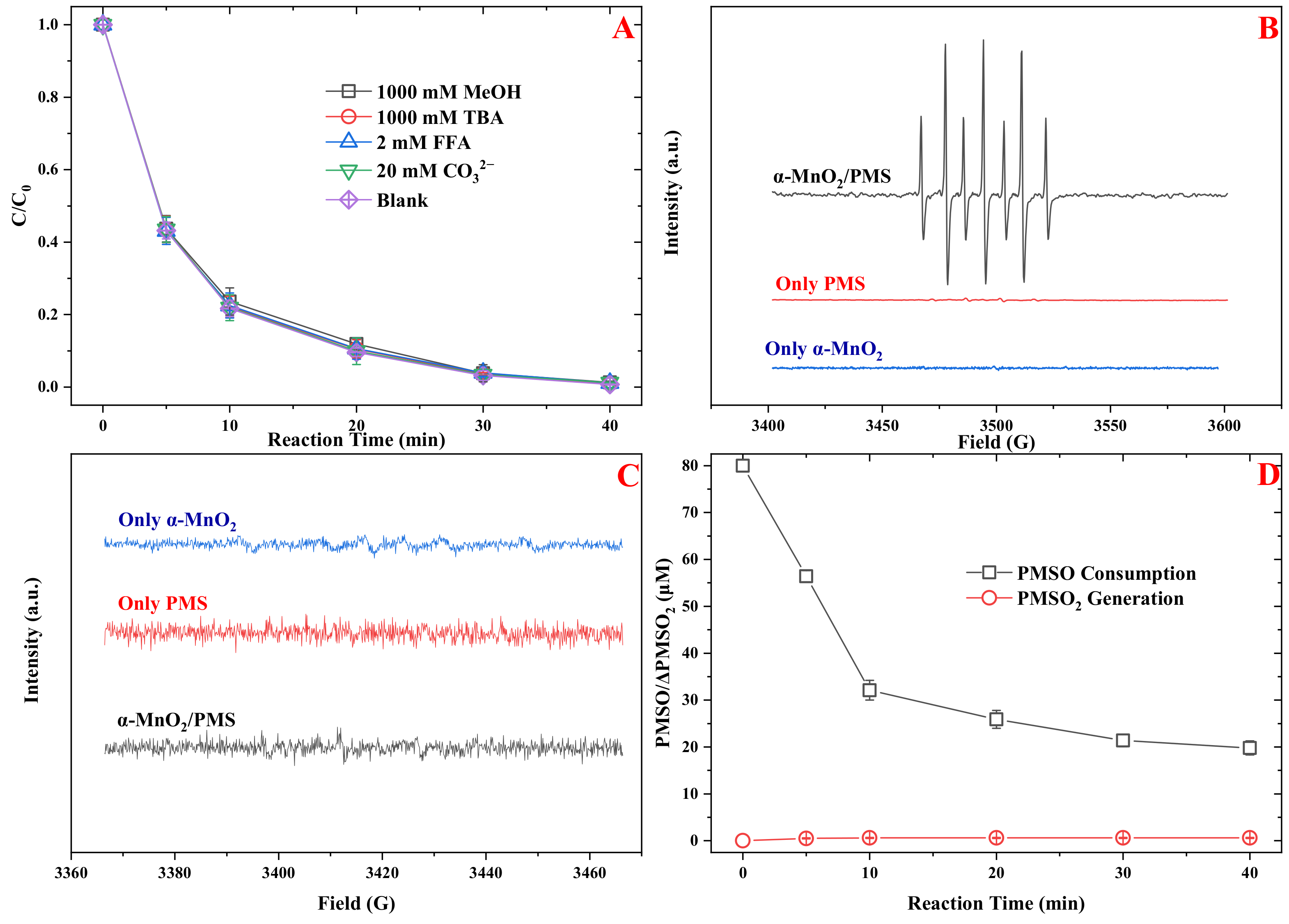 Catalysts 12 01359 g002