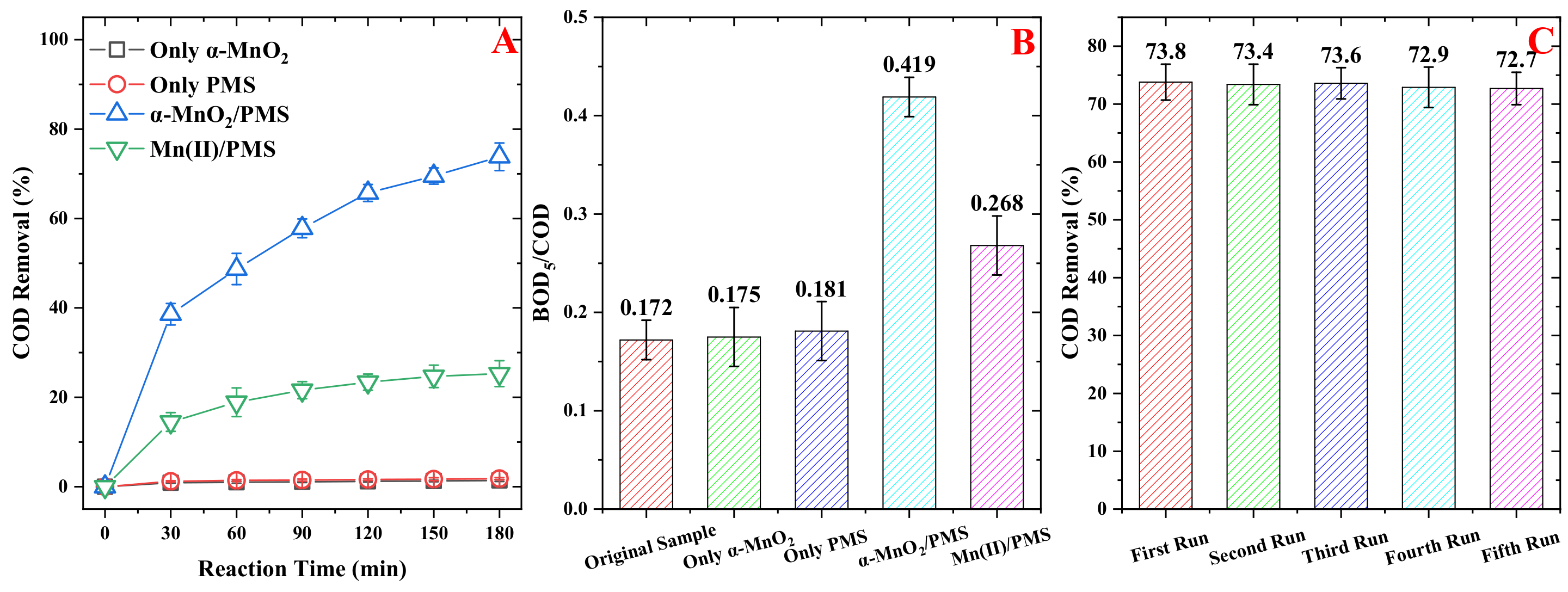 Catalysts 12 01359 g004