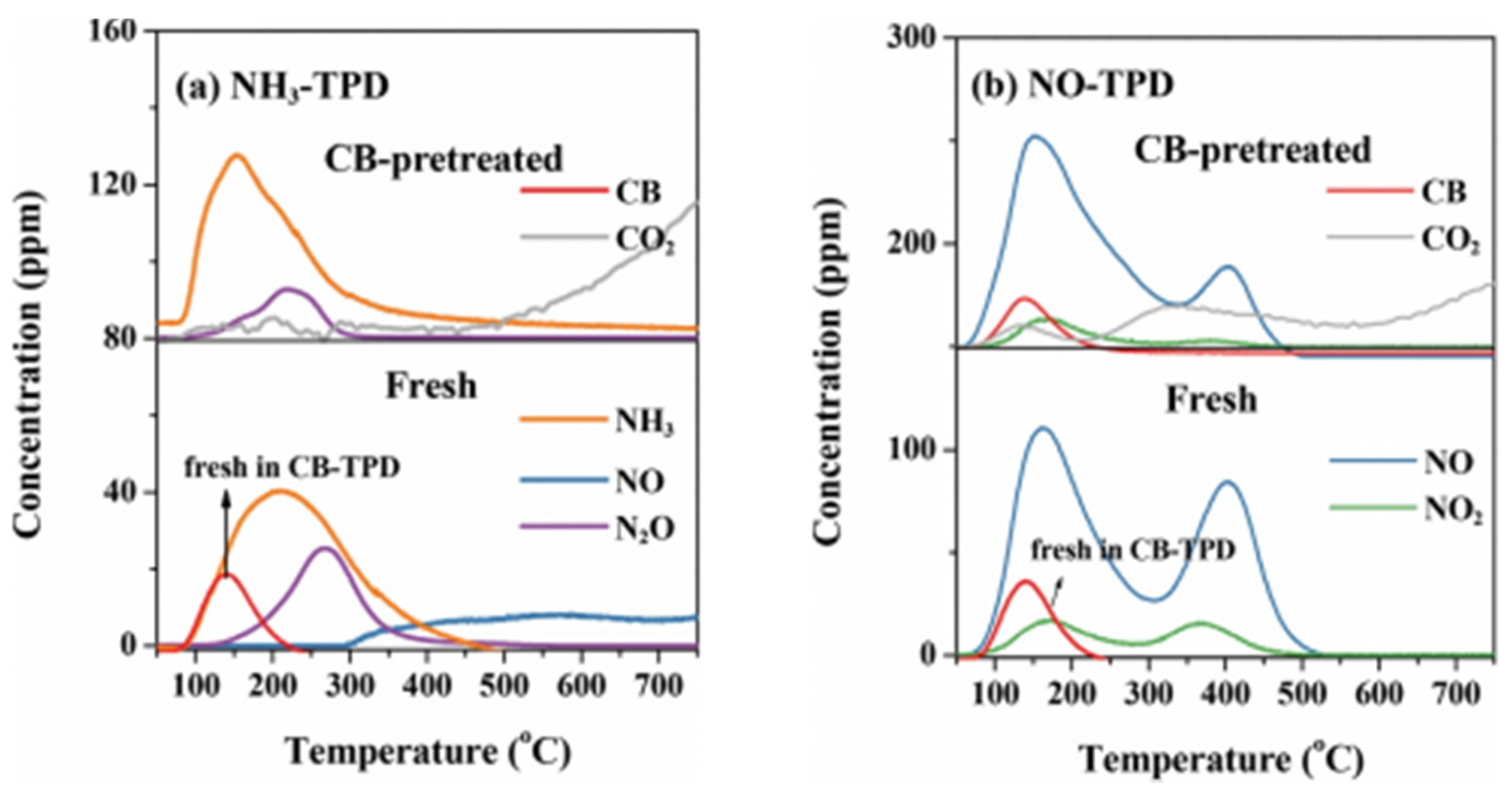 Catalysts 12 01360 g003 Catalysts 12 01360 g003