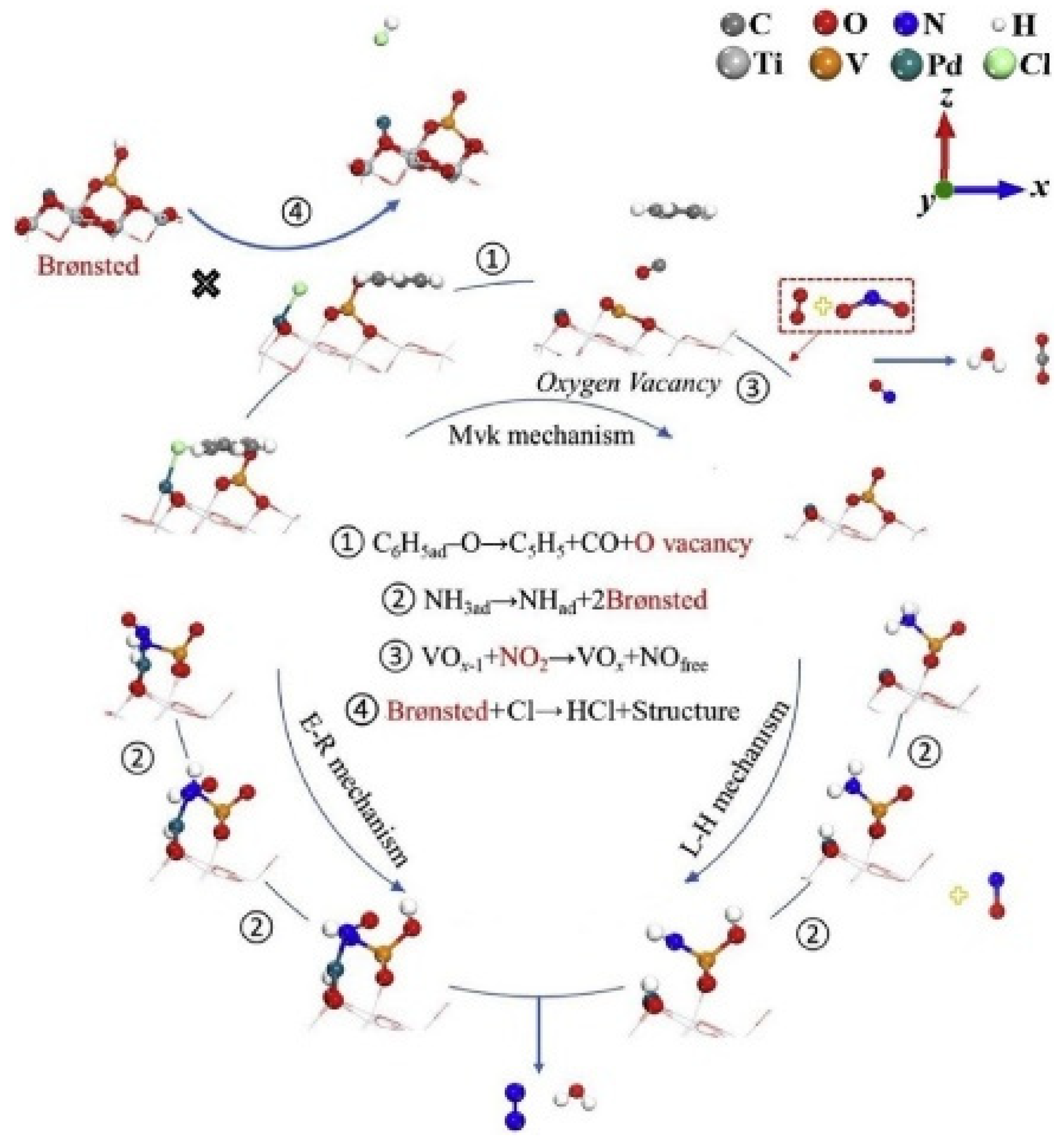 Catalysts 12 01360 g004 Catalysts 12 01360 g004