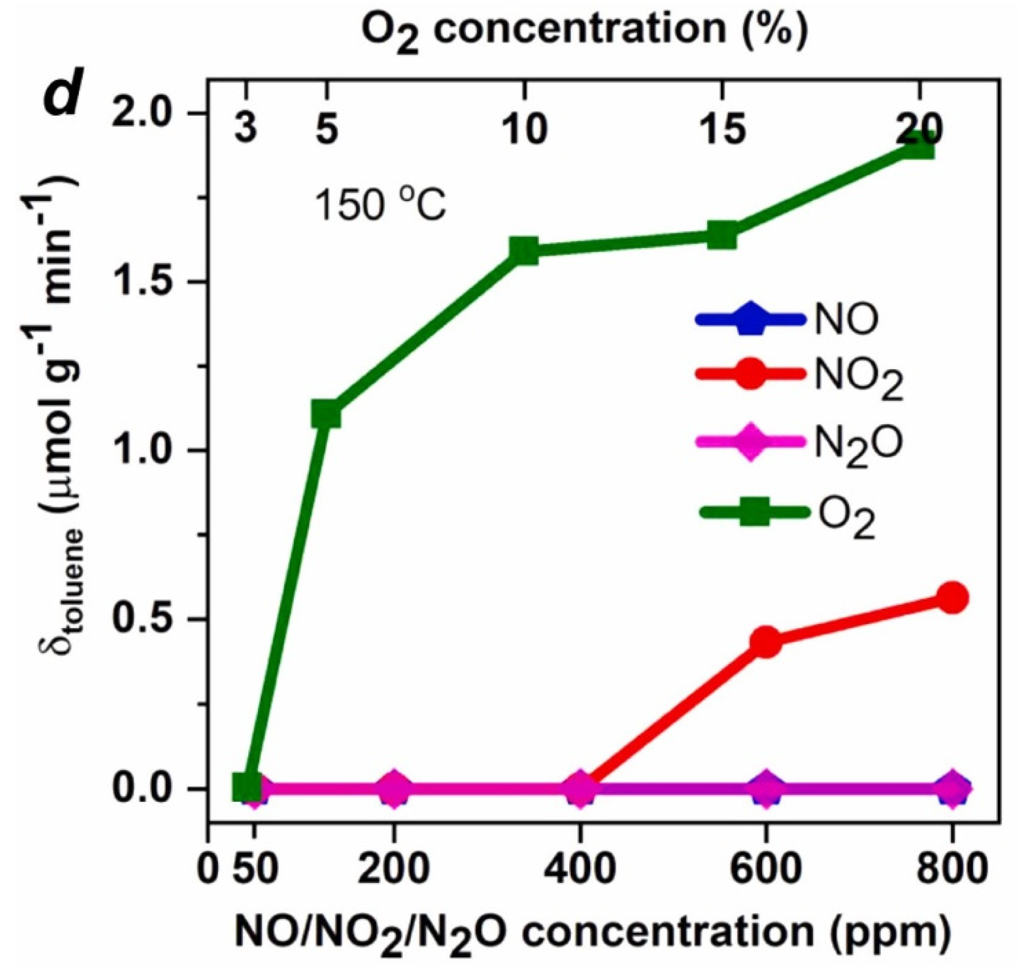 Catalysts 12 01360 g005 Catalysts 12 01360 g005