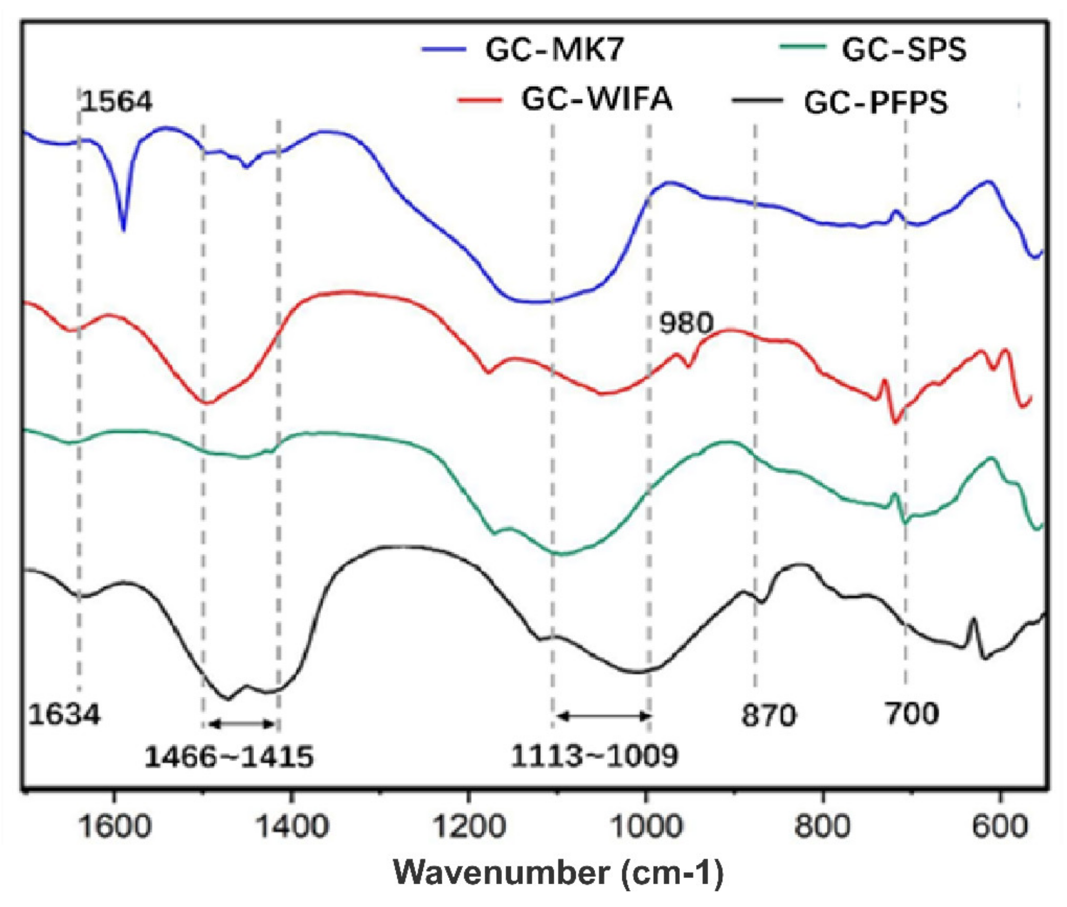 Catalysts 12 01361 g004