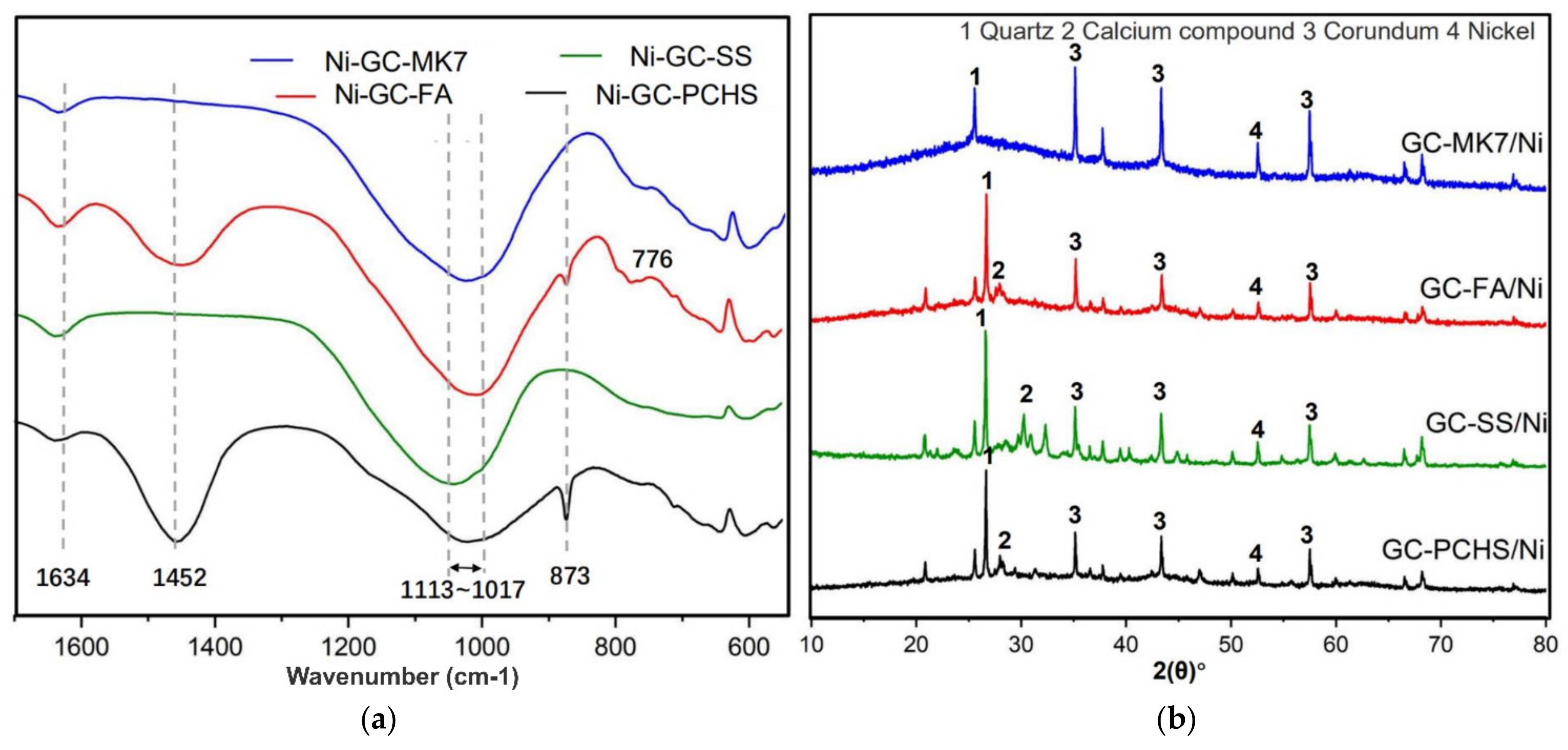 Catalysts 12 01361 g006