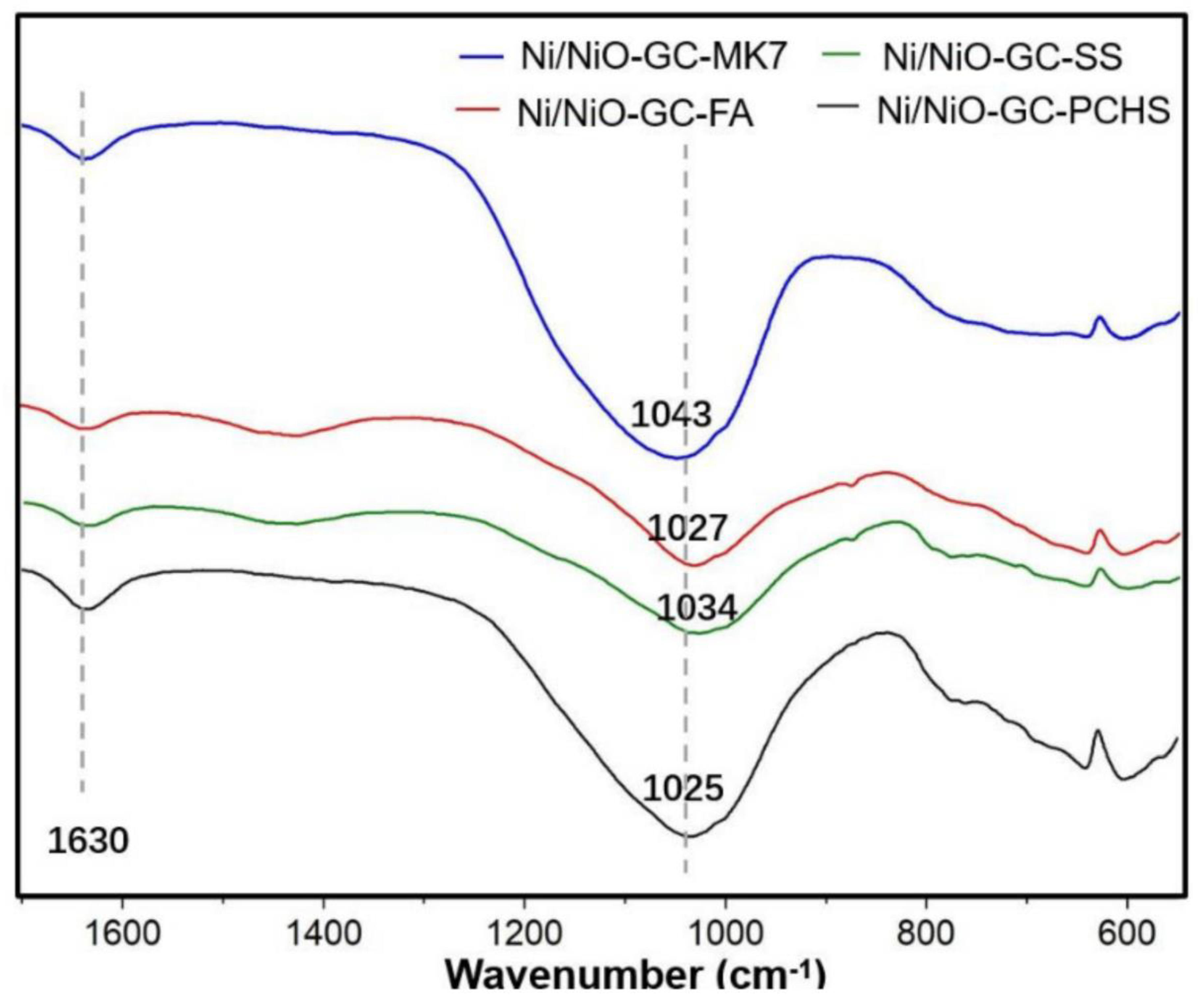 Catalysts 12 01361 g008